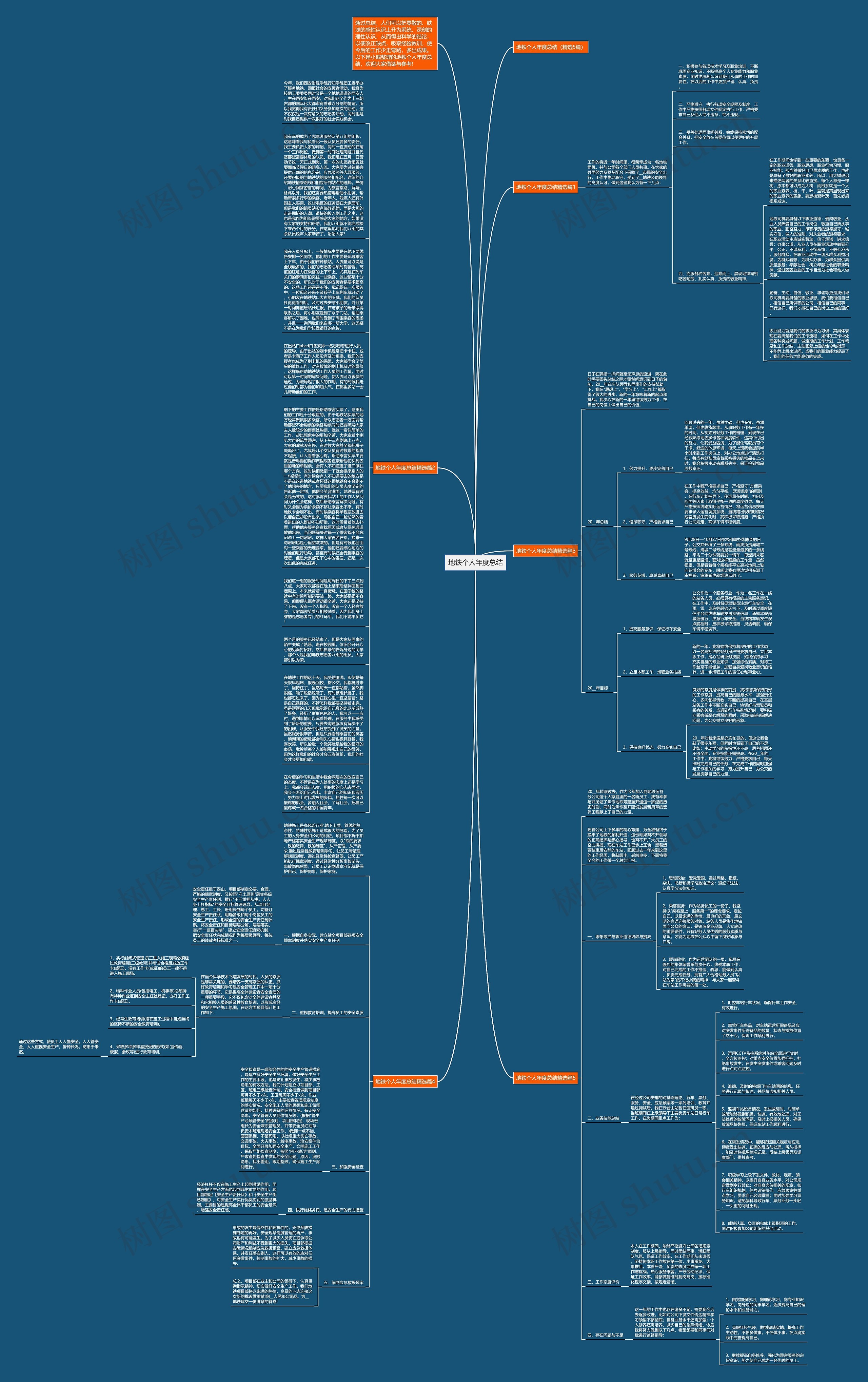 地铁个人年度总结思维导图