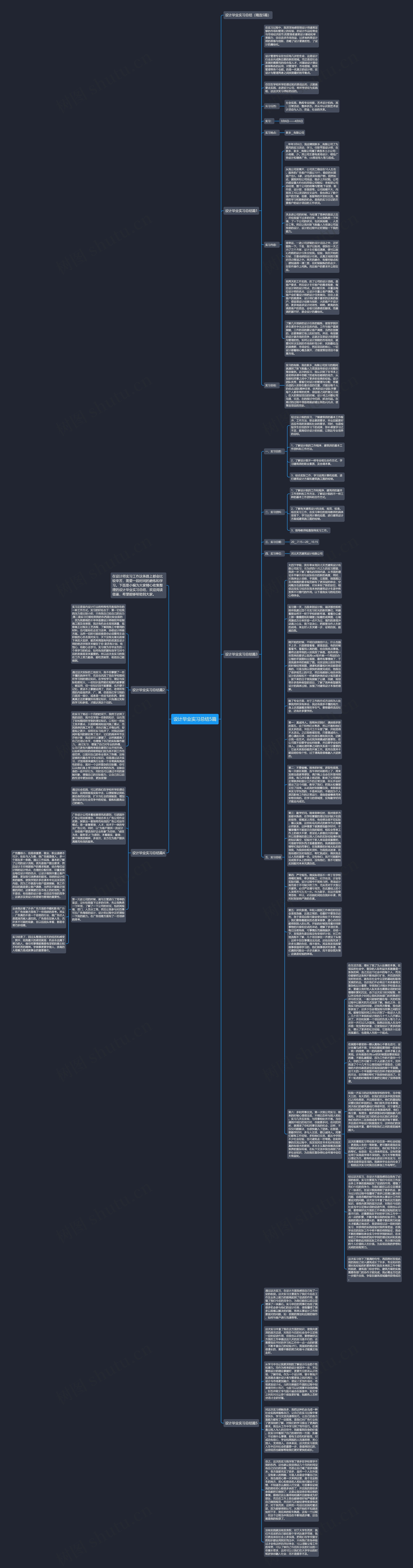 设计毕业实习总结5篇思维导图