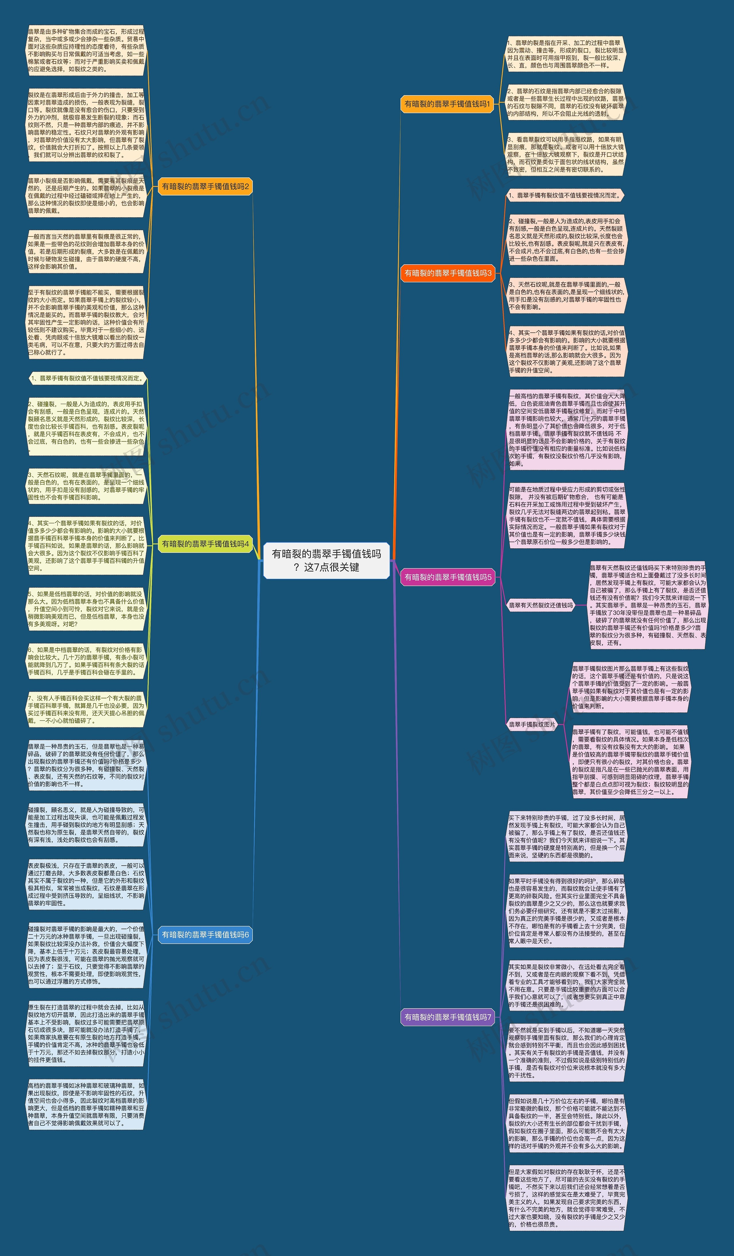 有暗裂的翡翠手镯值钱吗？这7点很关键思维导图