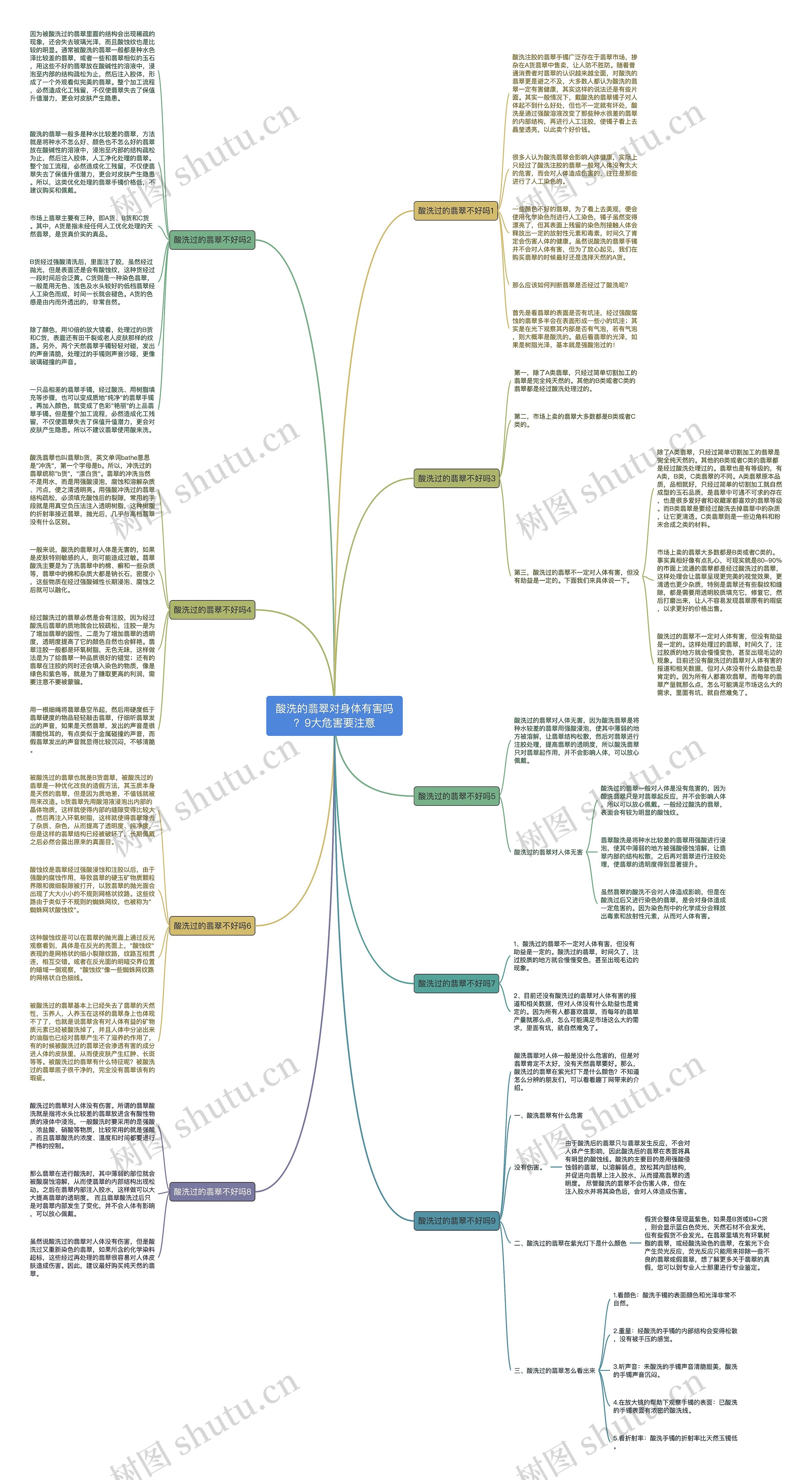 酸洗的翡翠对身体有害吗？9大危害要注意思维导图