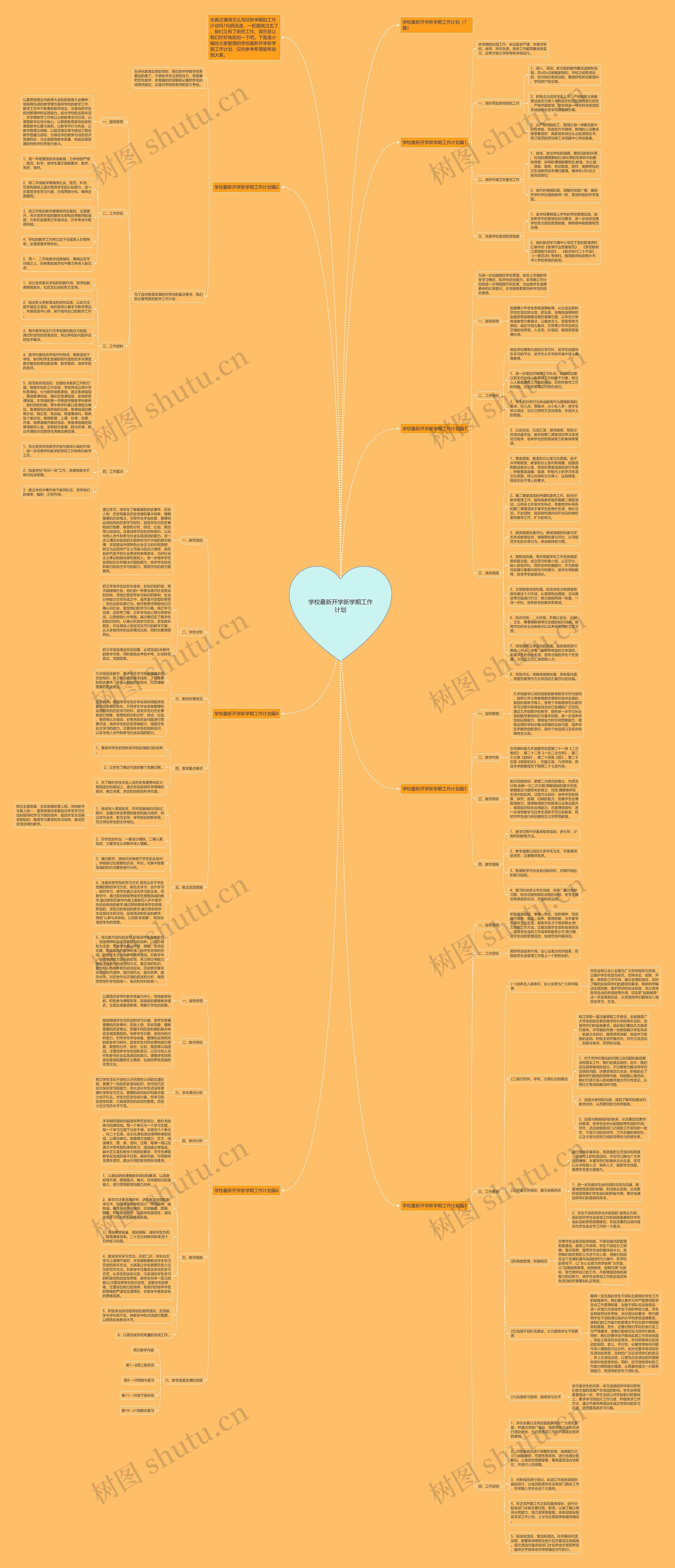 学校最新开学新学期工作计划思维导图