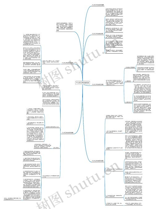 个人月工作总结范文思维导图编号c4426185 Treemind树图 8669