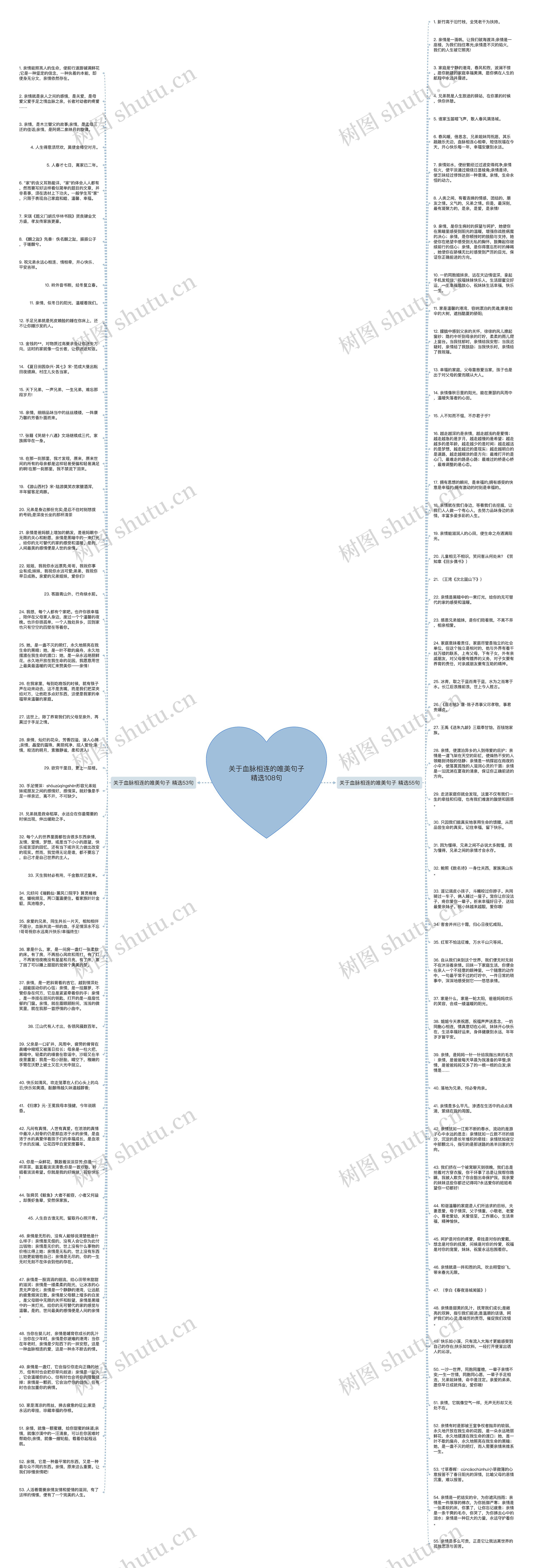 关于血脉相连的唯美句子精选108句思维导图