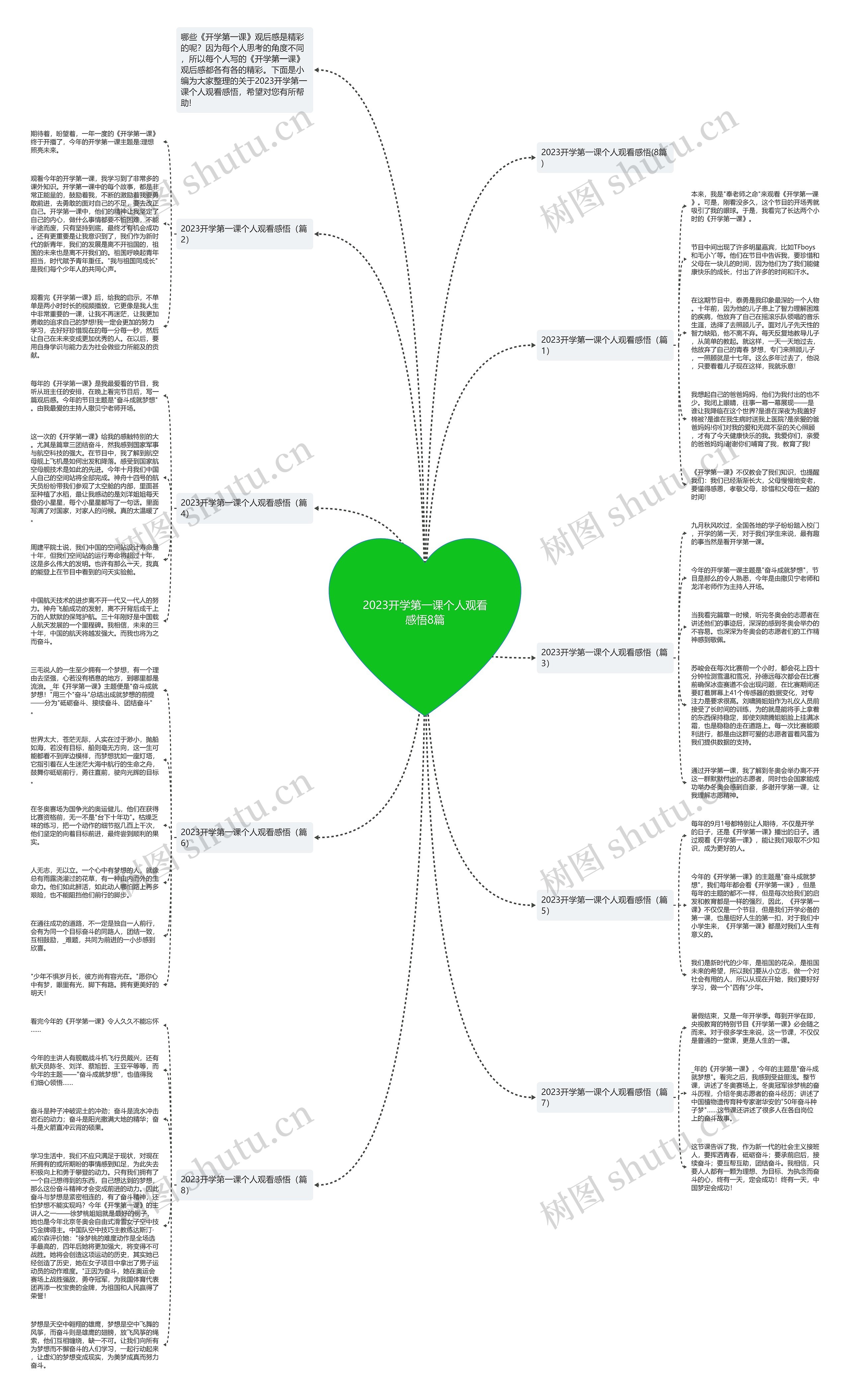 2023开学第一课个人观看感悟8篇思维导图