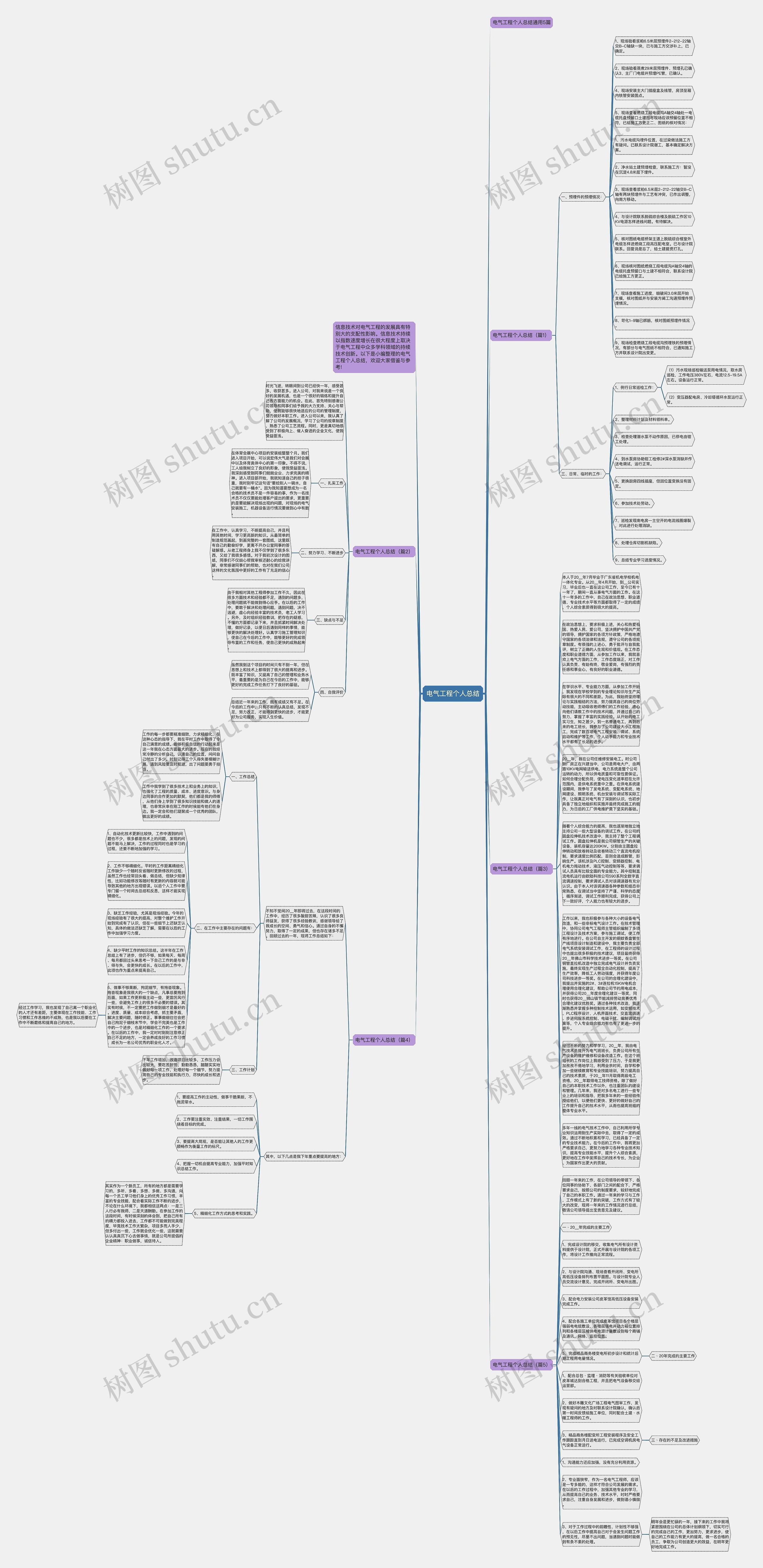 电气工程个人总结思维导图