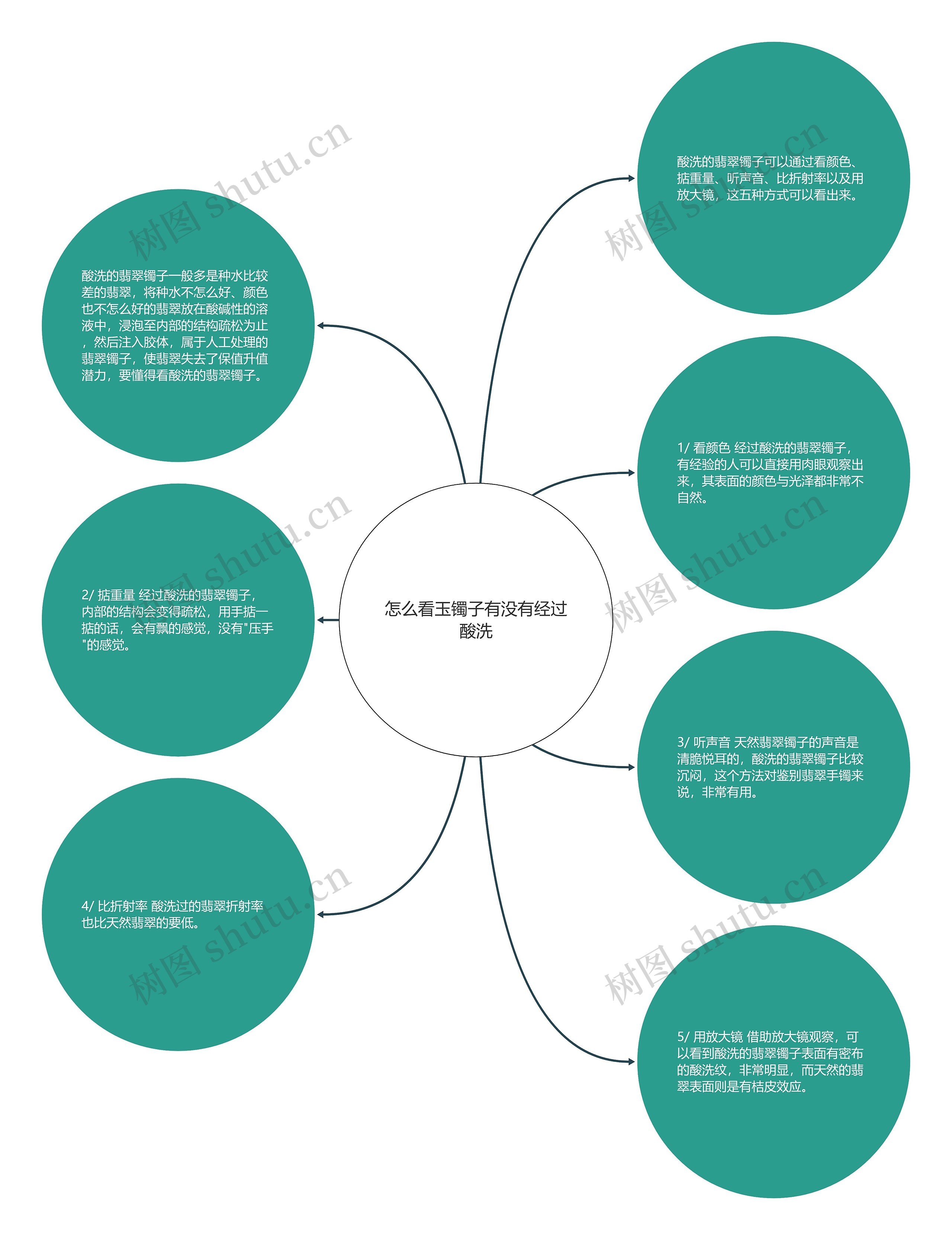 怎么看玉镯子有没有经过酸洗