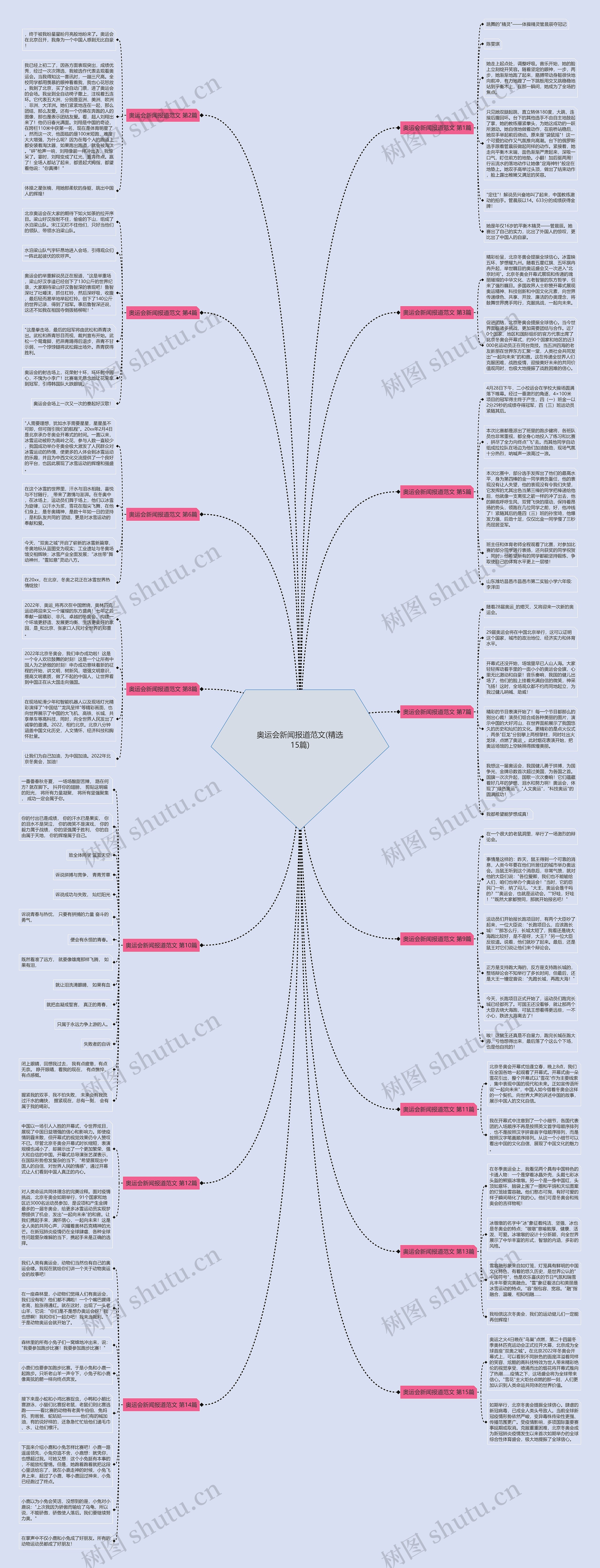 奥运会新闻报道范文(精选15篇)思维导图