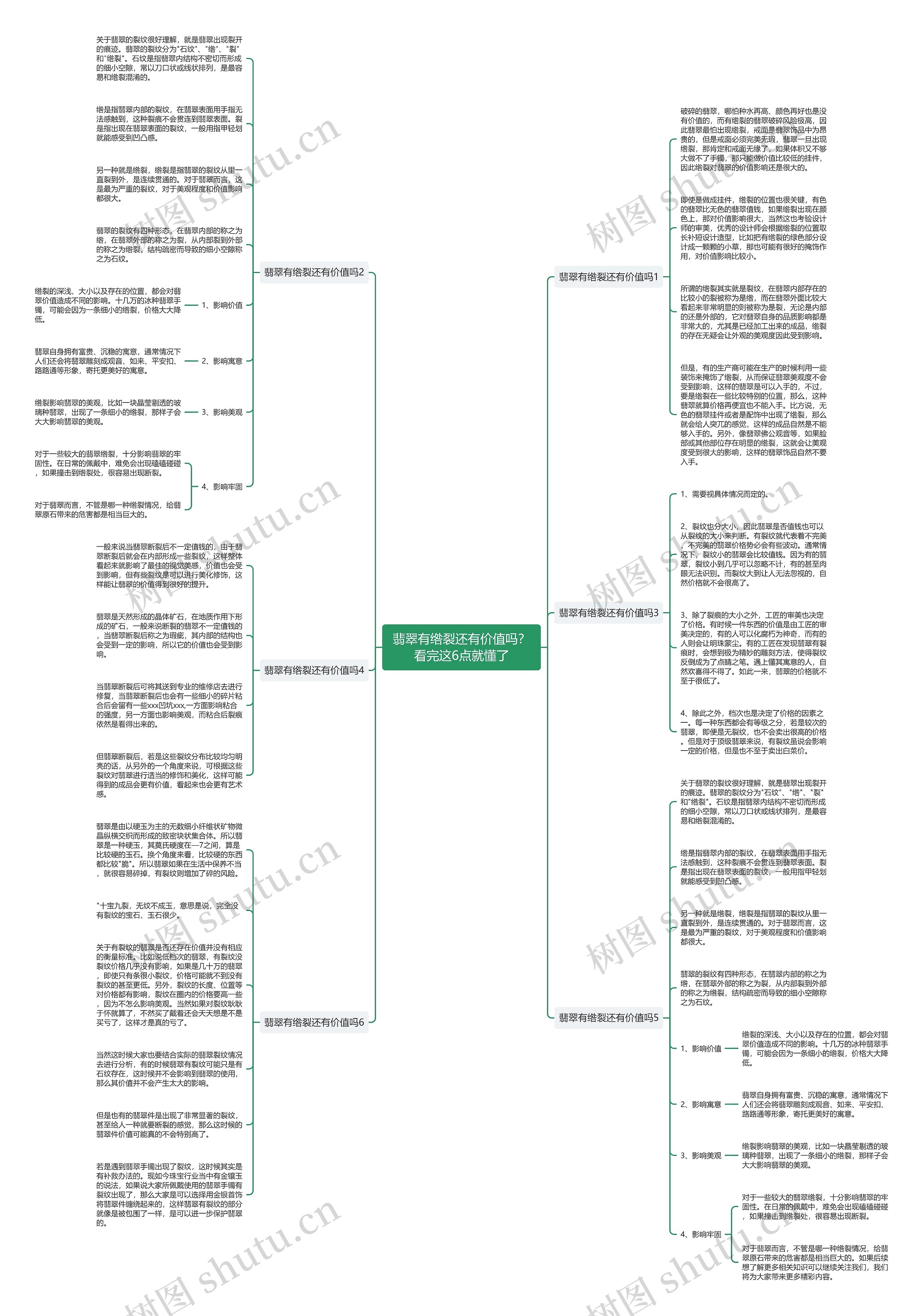 翡翠有绺裂还有价值吗？看完这6点就懂了思维导图