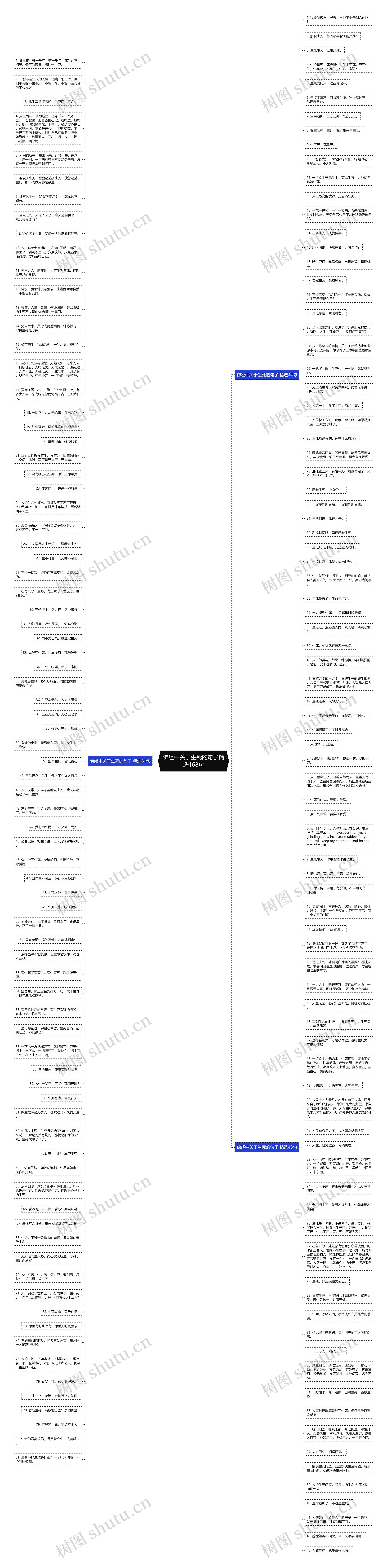 佛经中关于生死的句子精选168句思维导图