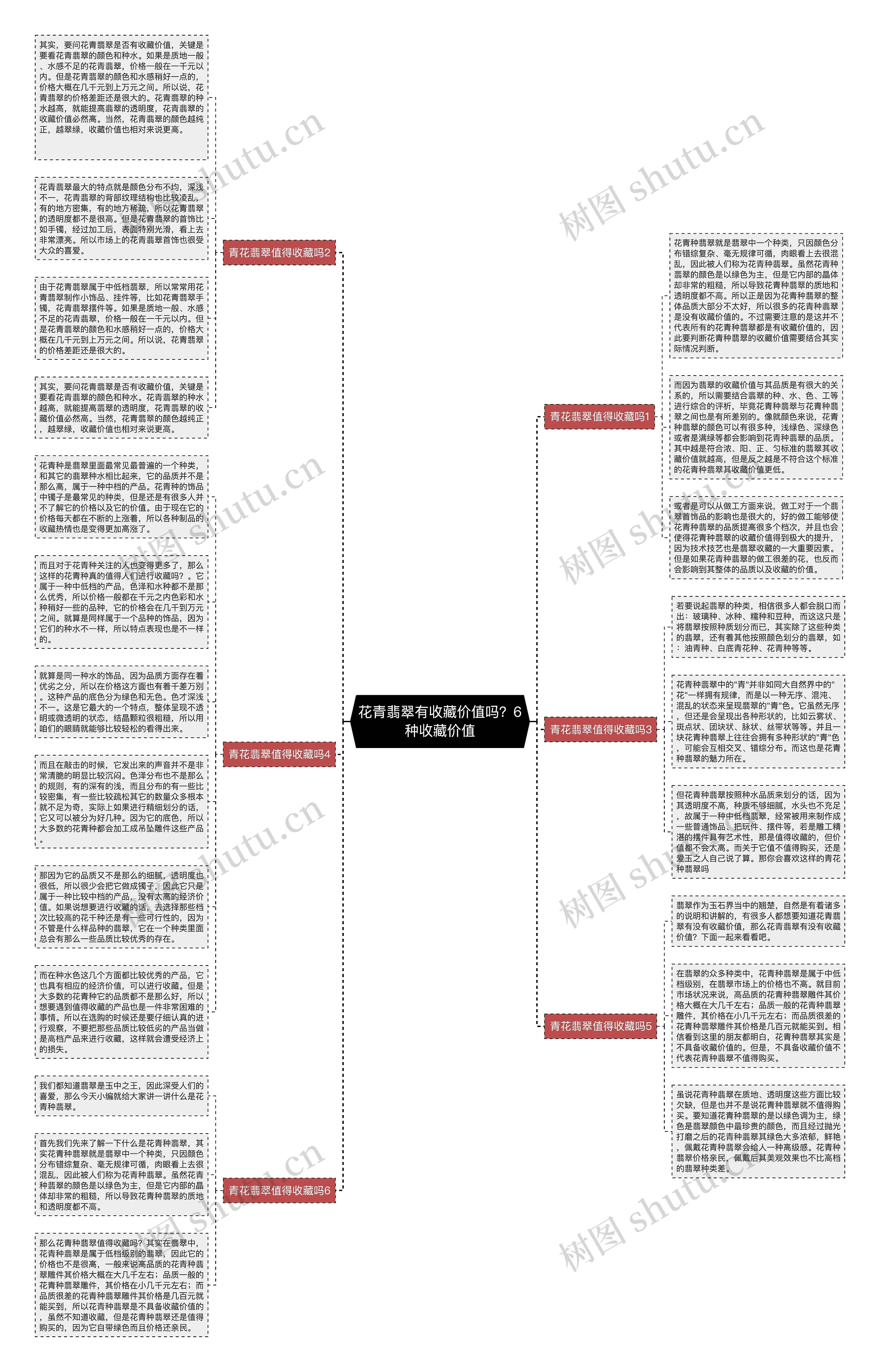 花青翡翠有收藏价值吗？6种收藏价值思维导图