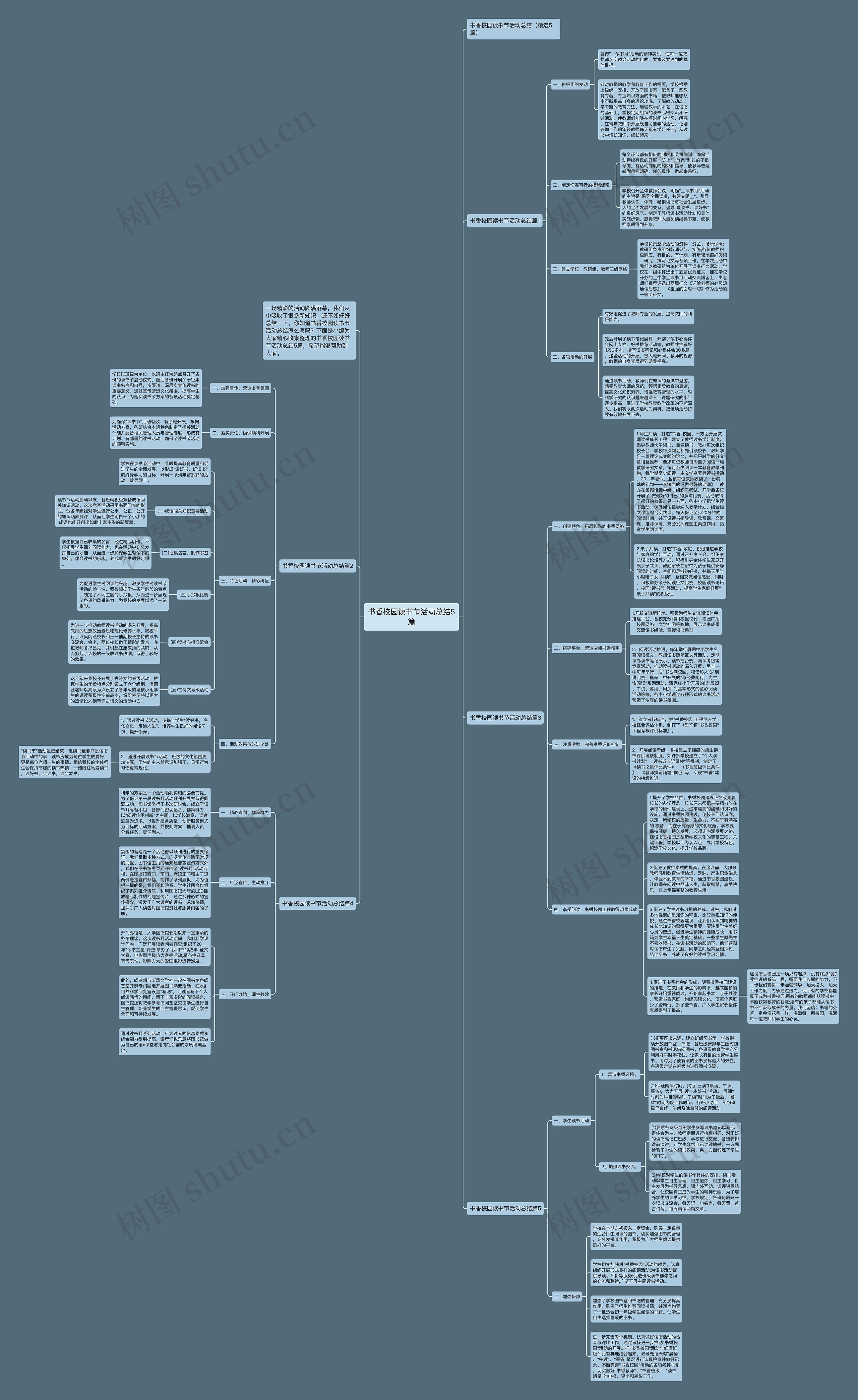 书香校园读书节活动总结5篇思维导图