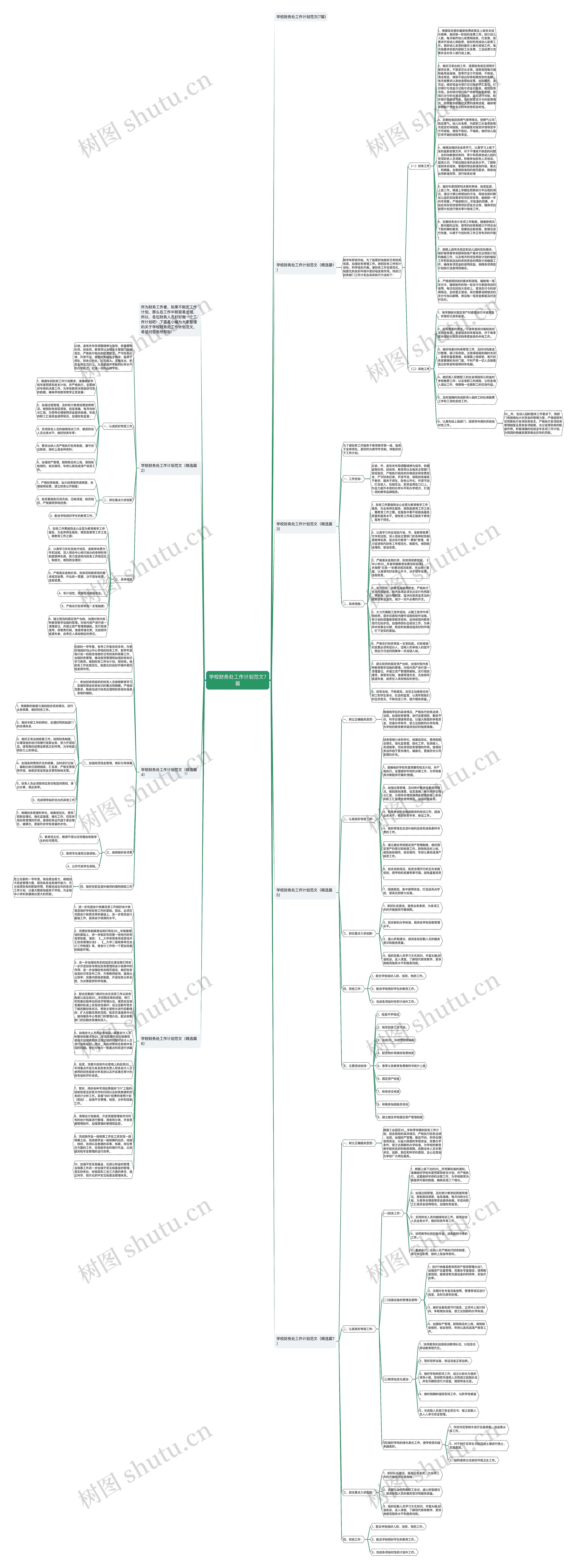 学校财务处工作计划范文7篇思维导图