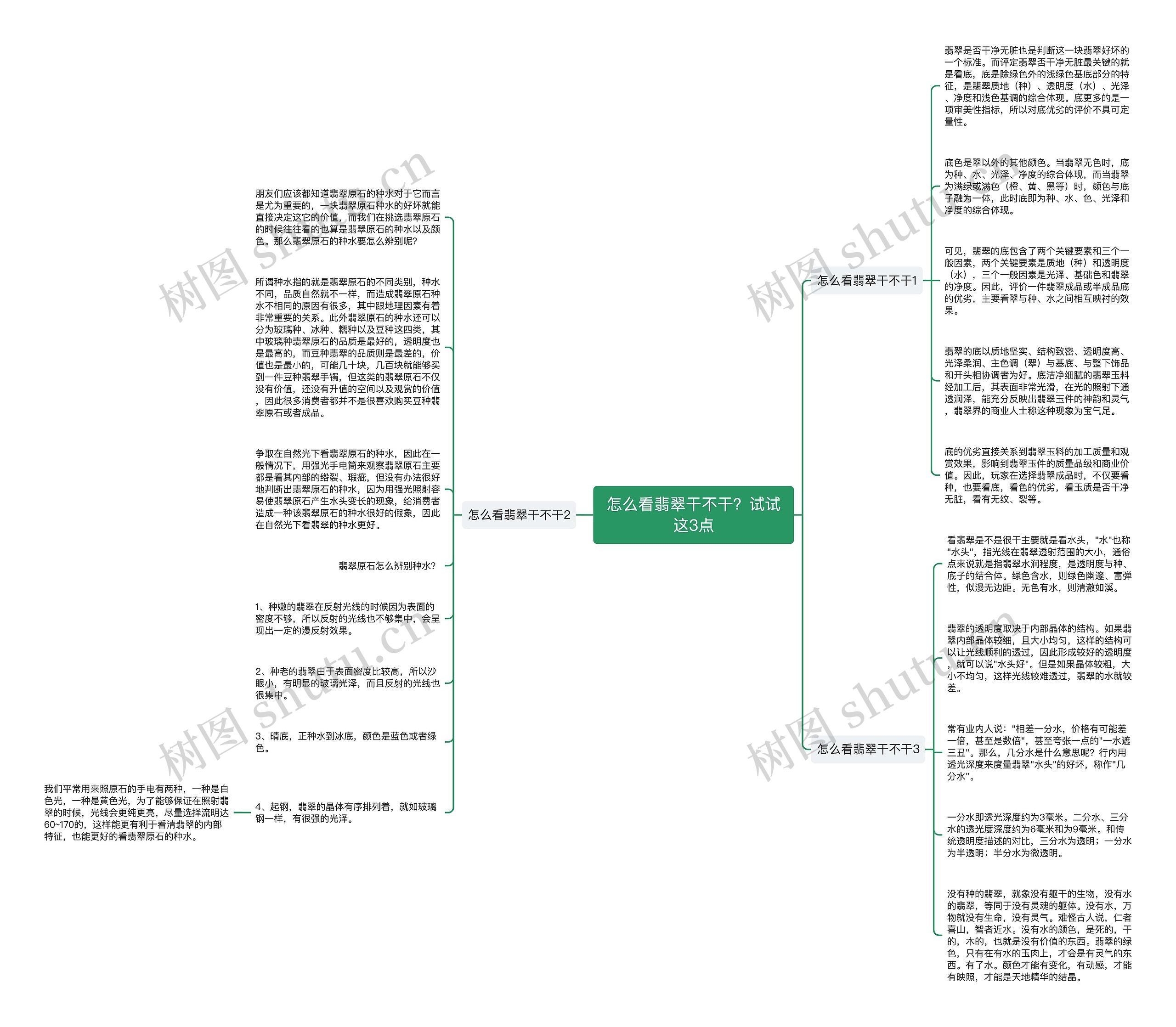 怎么看翡翠干不干？试试这3点思维导图
