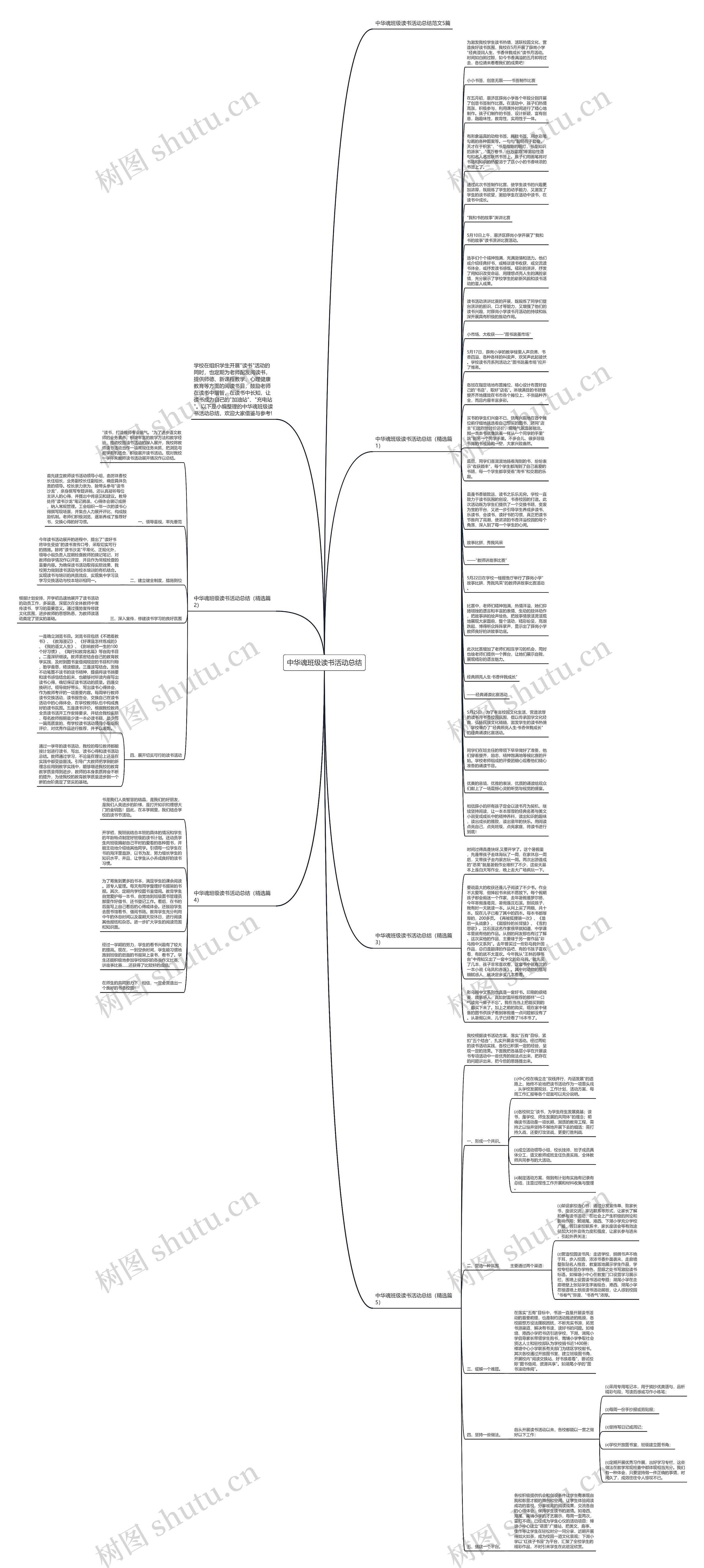 中华魂班级读书活动总结思维导图