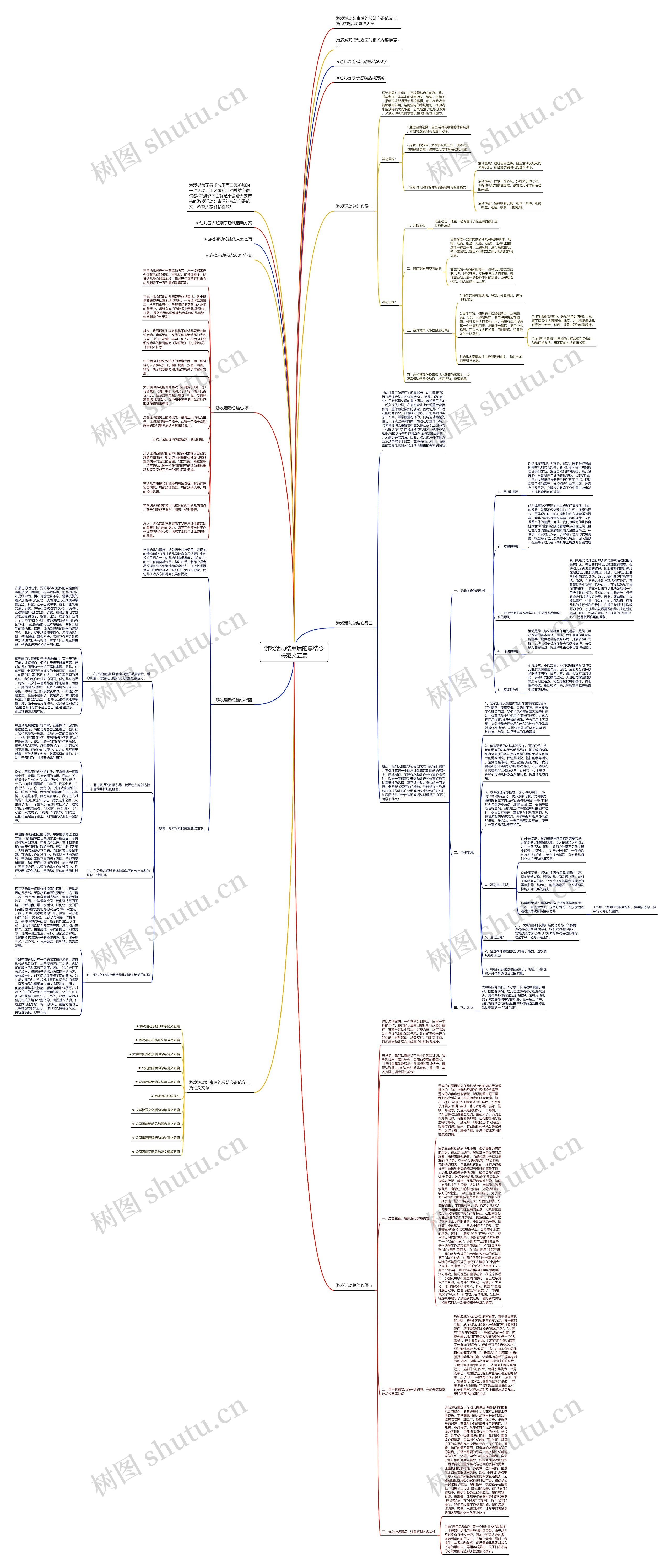 游戏活动结束后的总结心得范文五篇思维导图