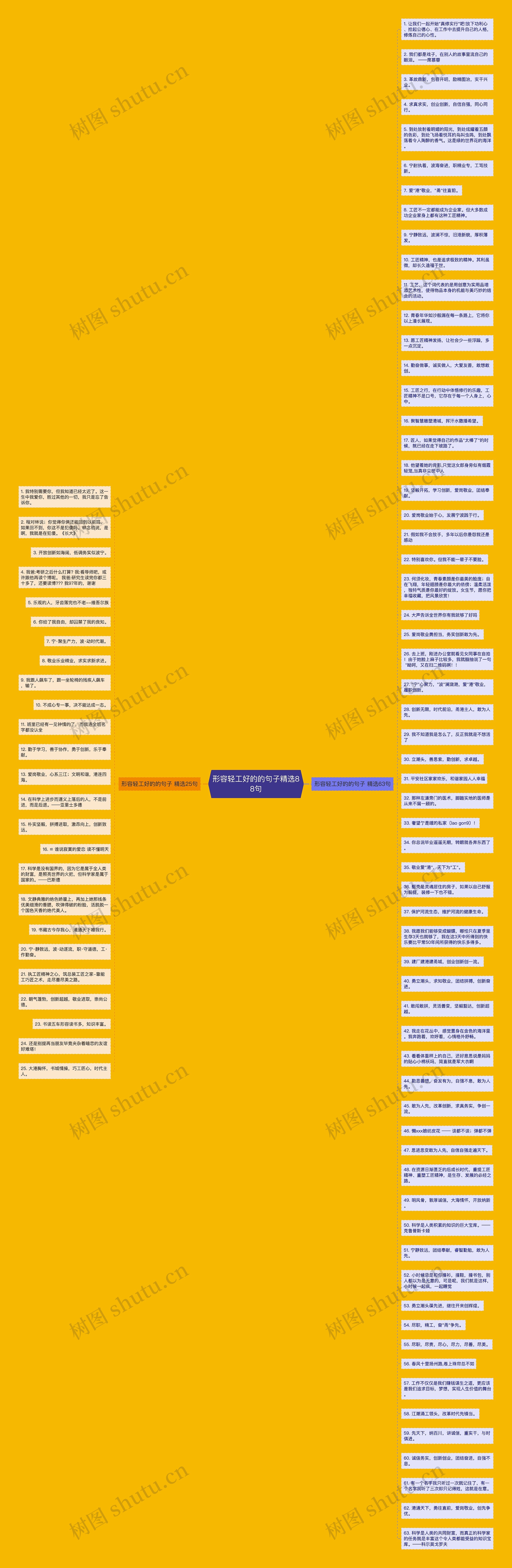 形容轻工好的的句子精选88句思维导图