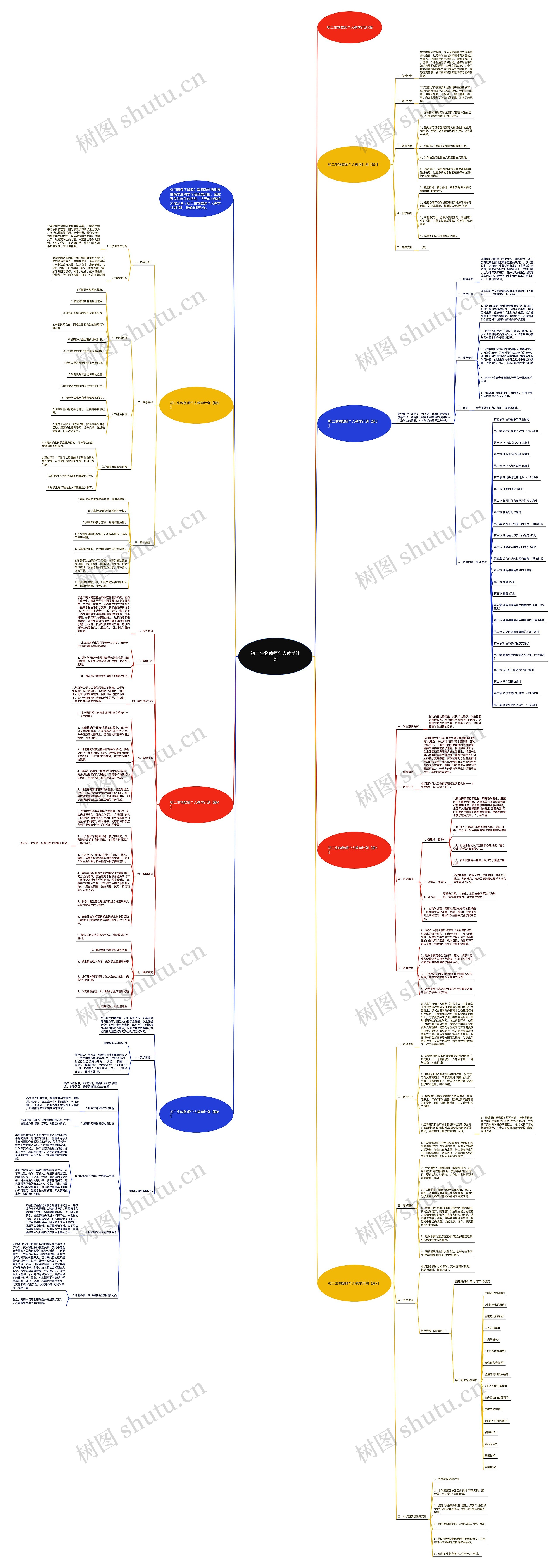 初二生物教师个人教学计划思维导图