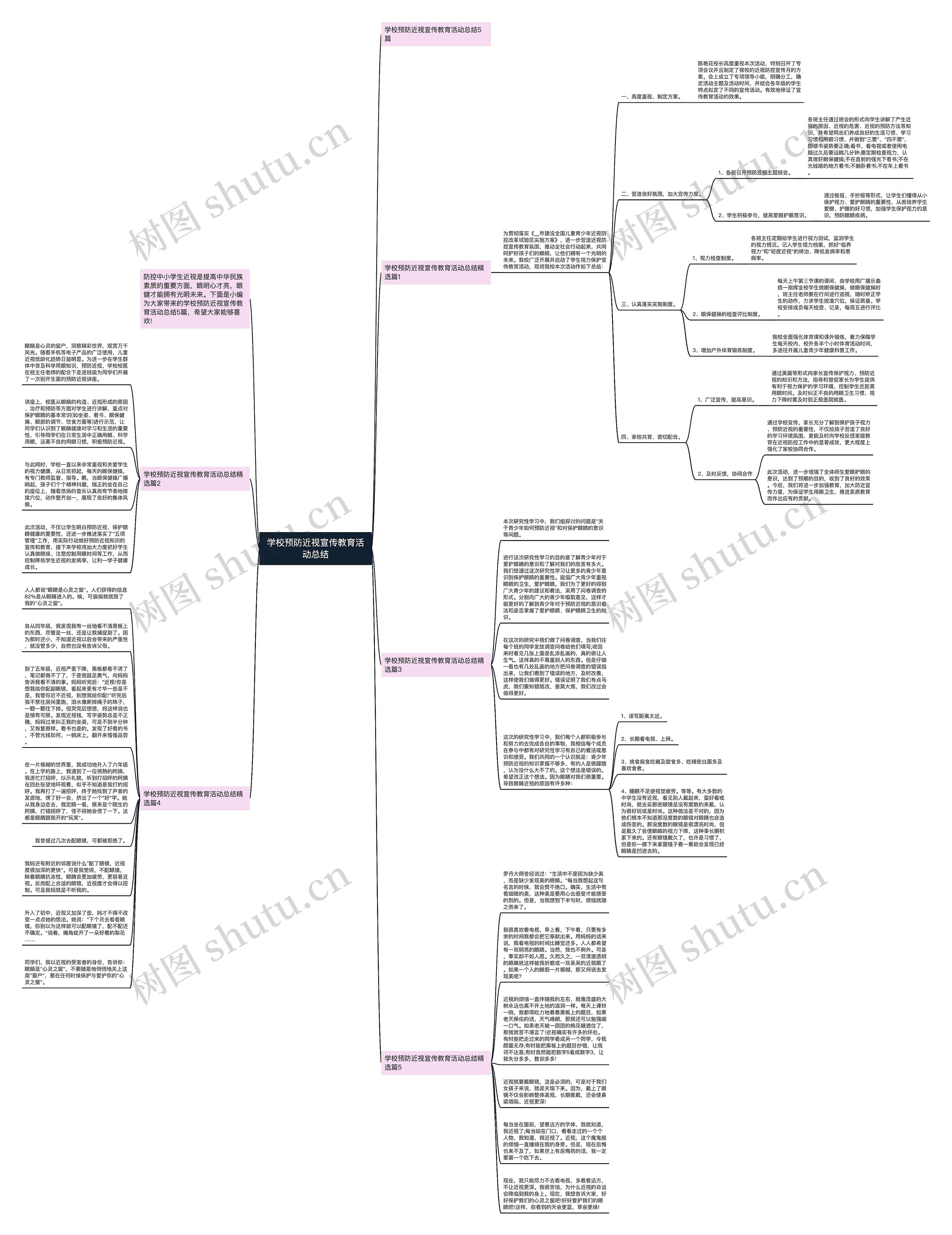 学校预防近视宣传教育活动总结思维导图