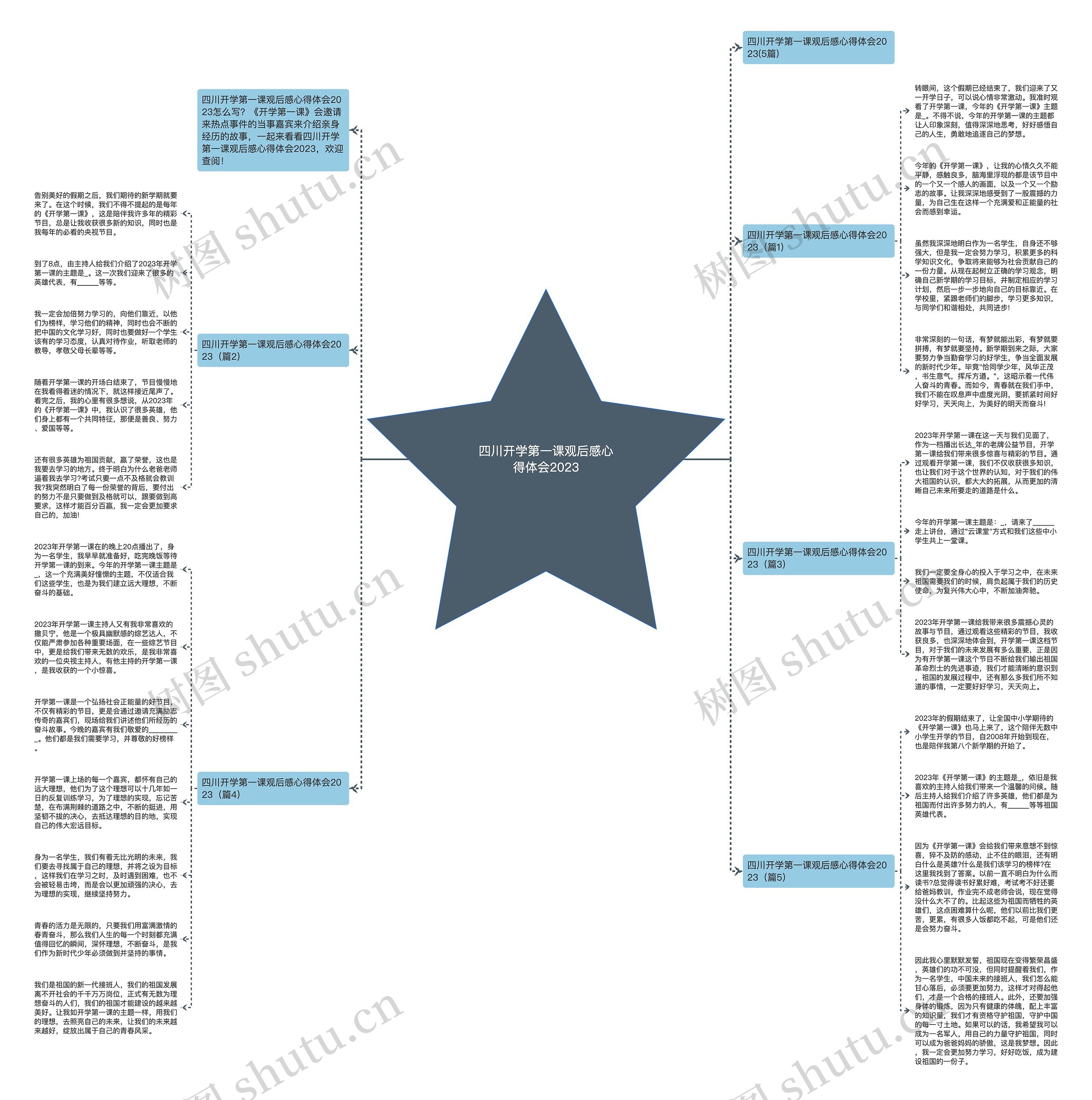 四川开学第一课观后感心得体会2023思维导图