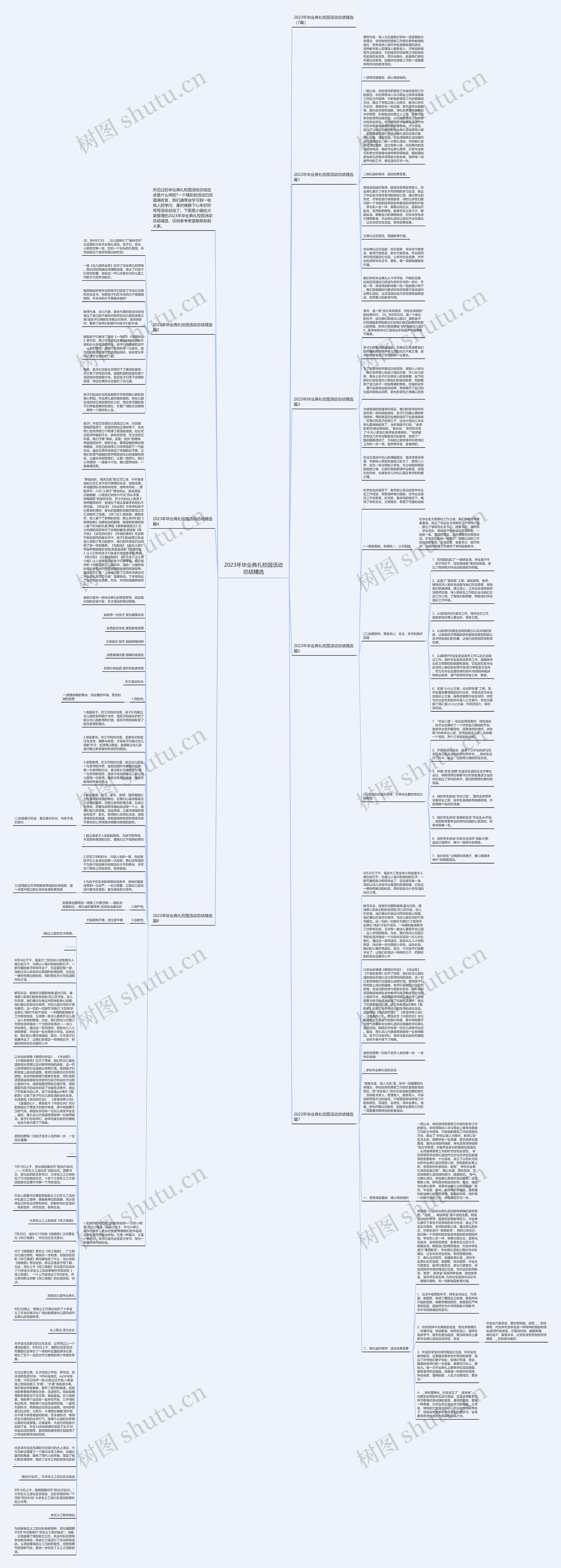 2023年毕业典礼校园活动总结精选思维导图