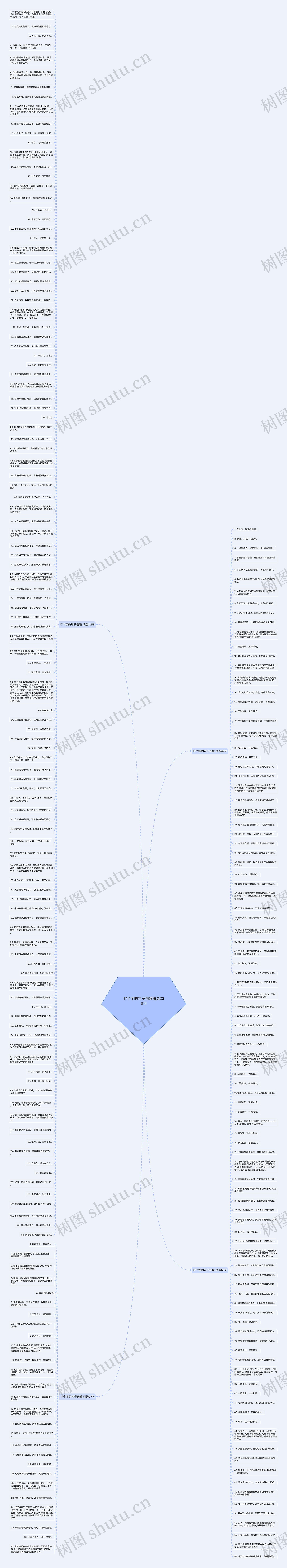 17个字的句子伤感精选236句思维导图