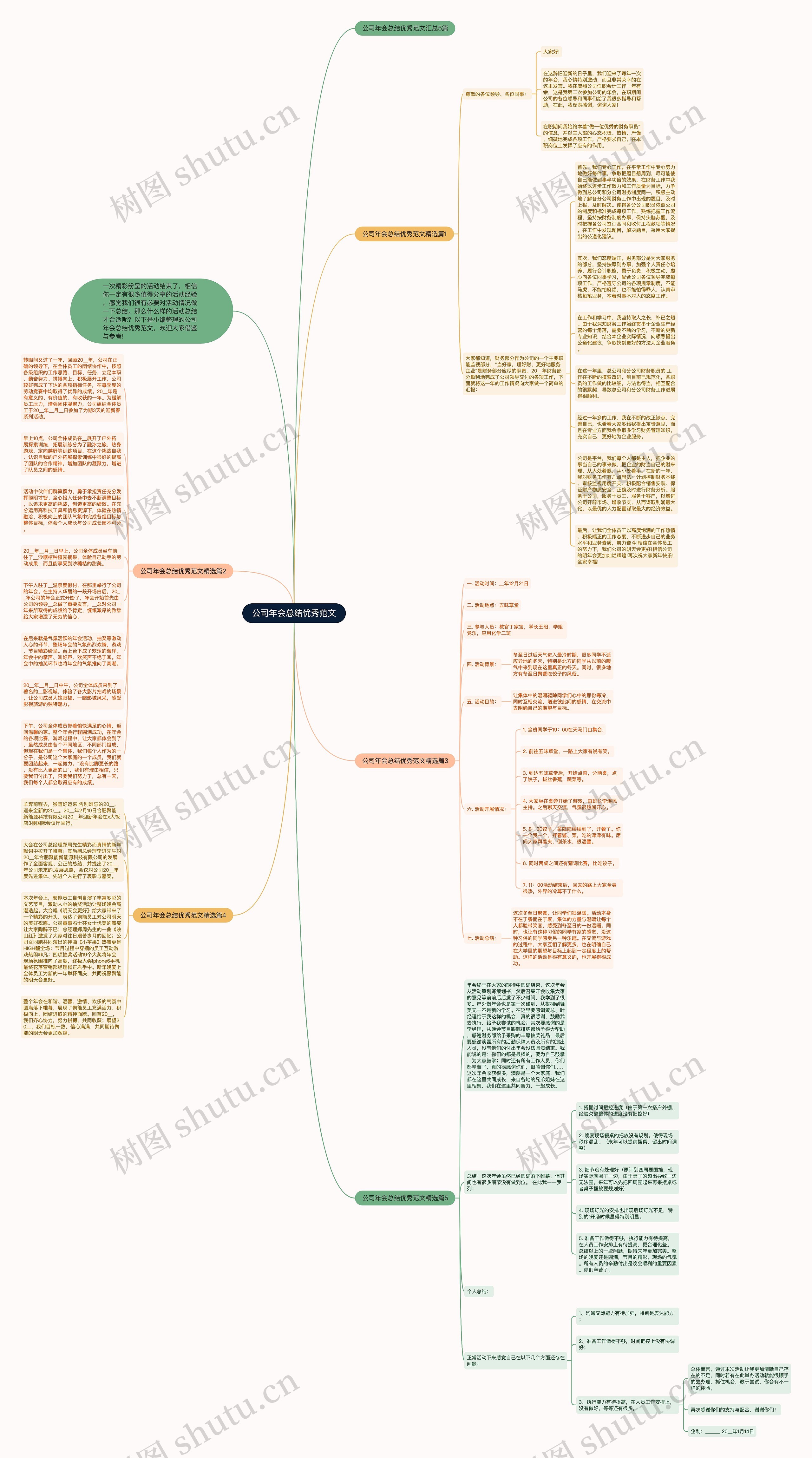 公司年会总结优秀范文思维导图