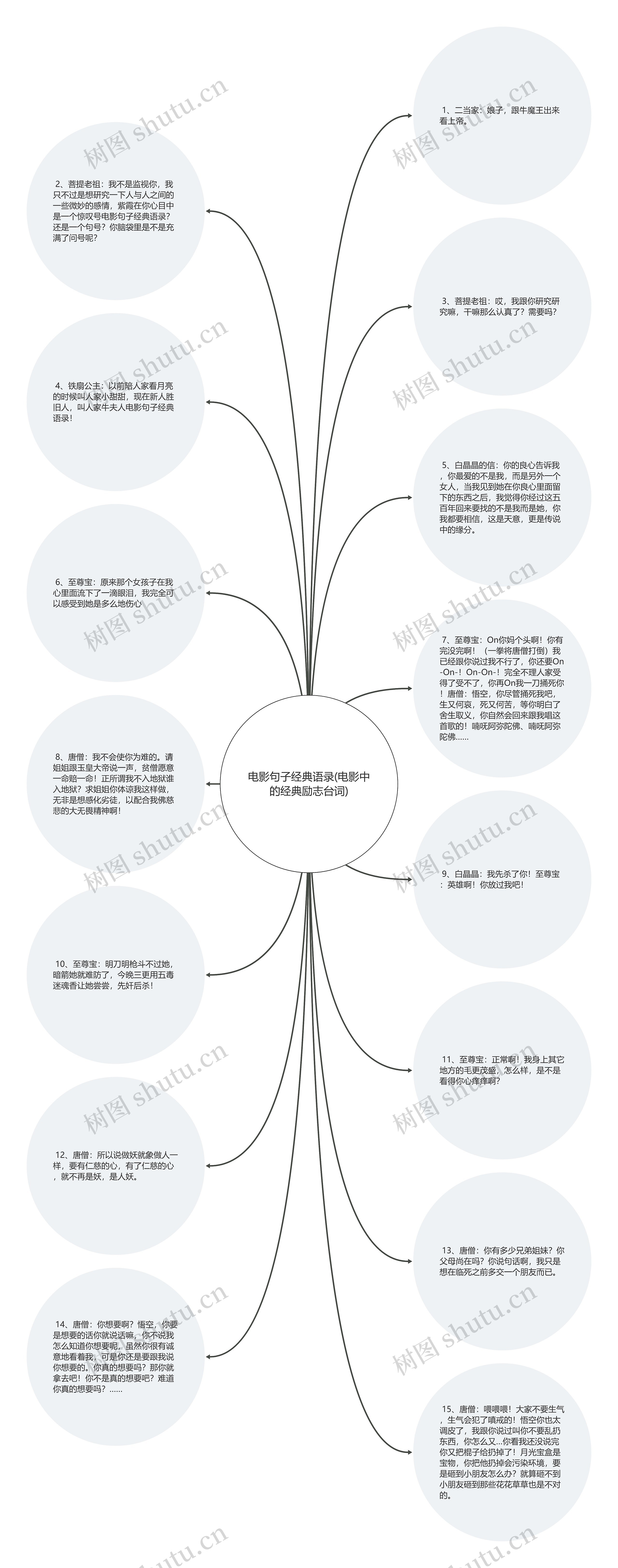 电影句子经典语录(电影中的经典励志台词)思维导图