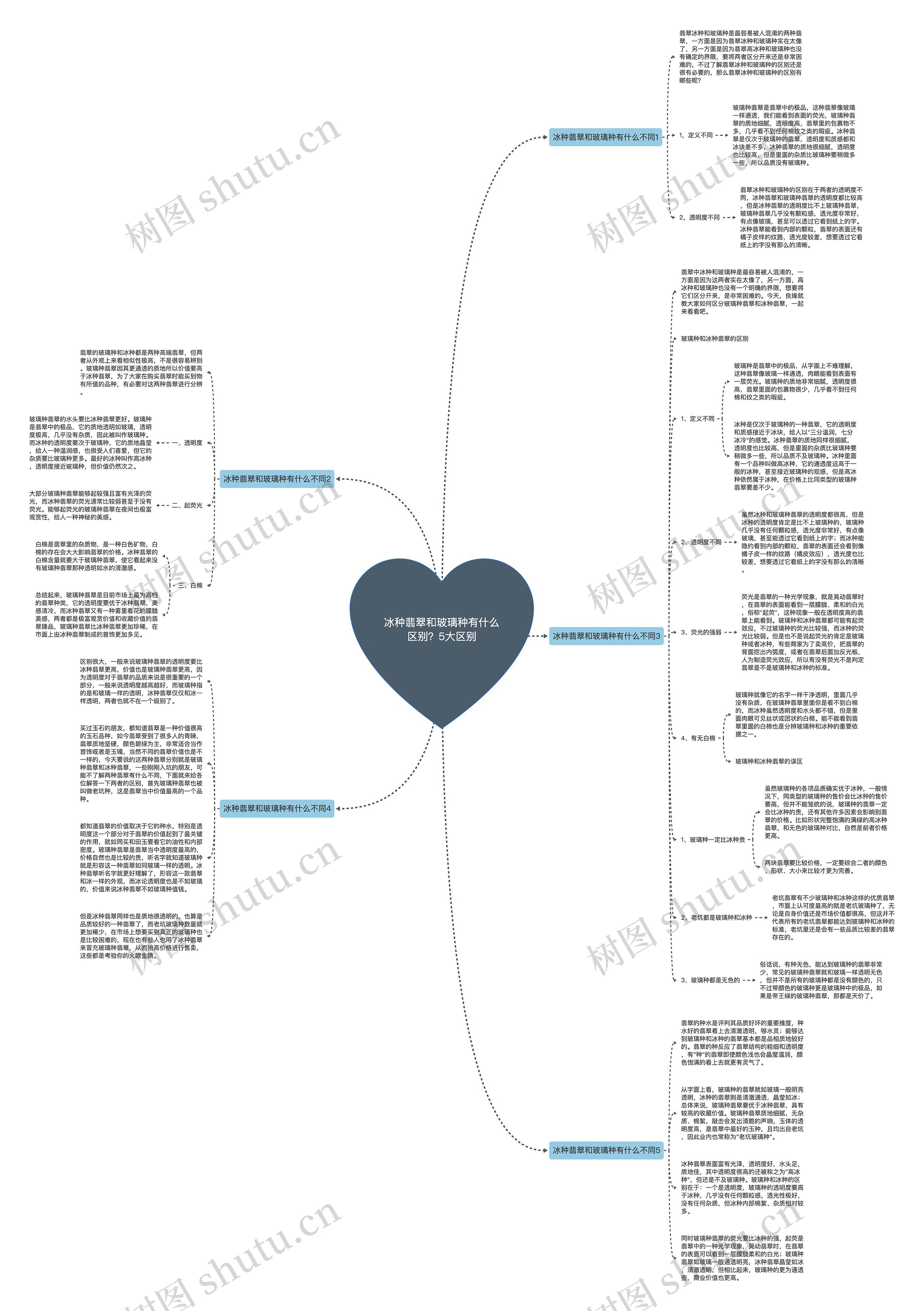 冰种翡翠和玻璃种有什么区别?5大区别 冰种翡翠和玻璃种有什么区别?5大区别