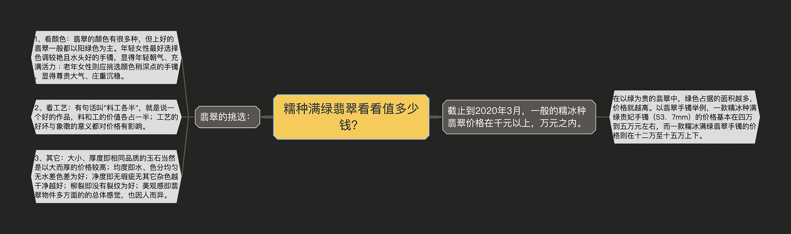 糯种满绿翡翠看看值多少钱？思维导图