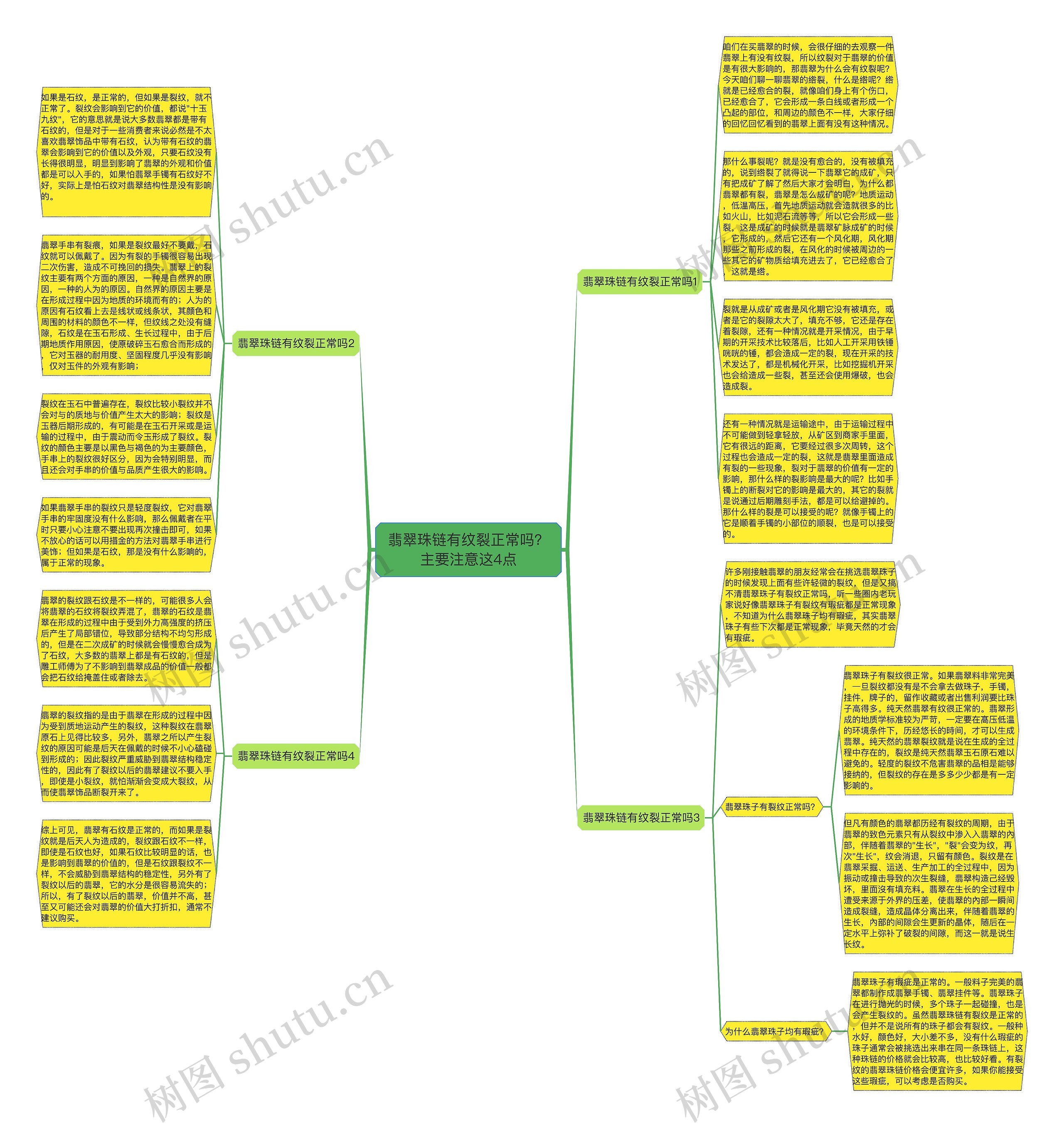 翡翠珠链有纹裂正常吗？主要注意这4点思维导图