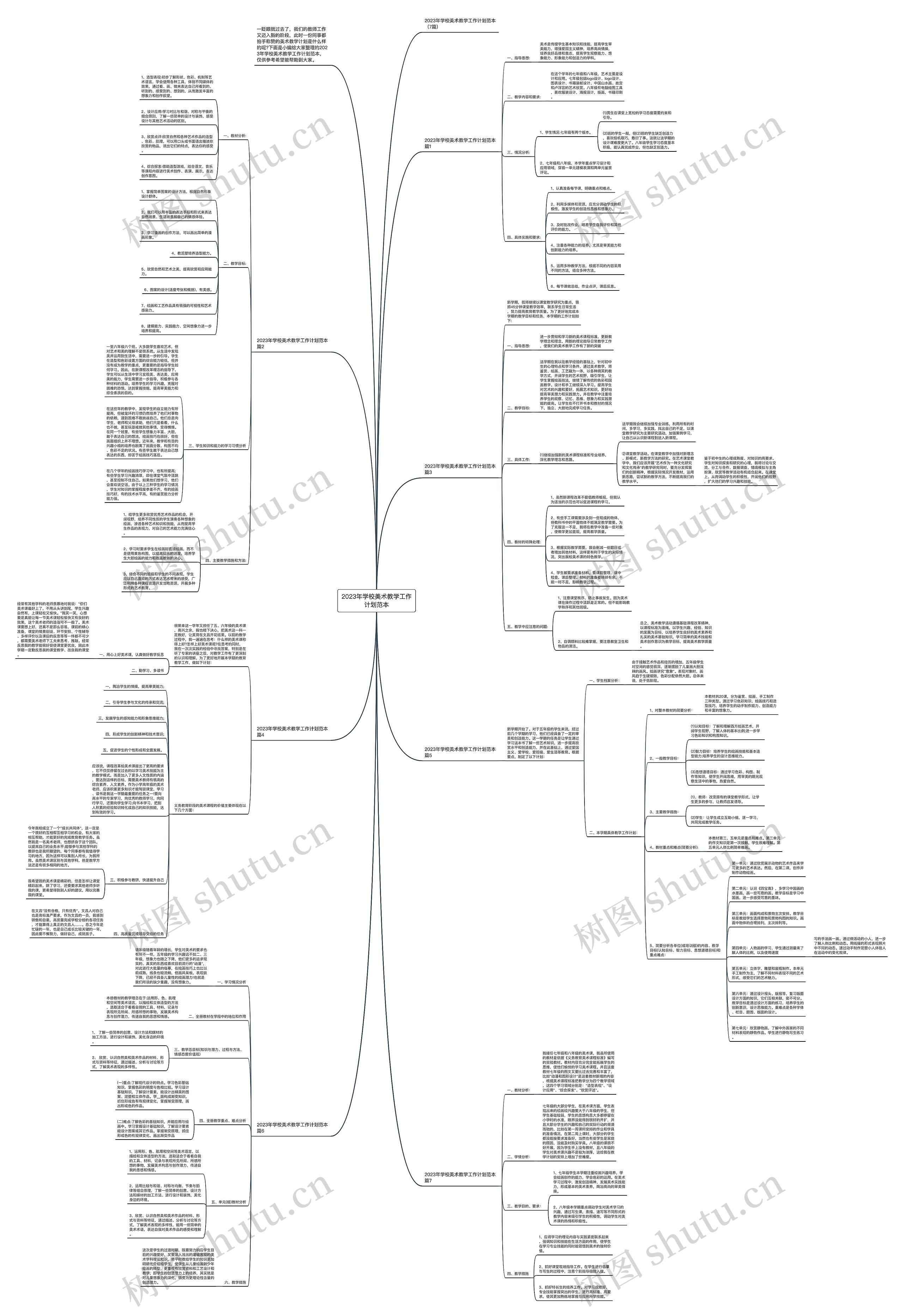2023年学校美术教学工作计划范本思维导图