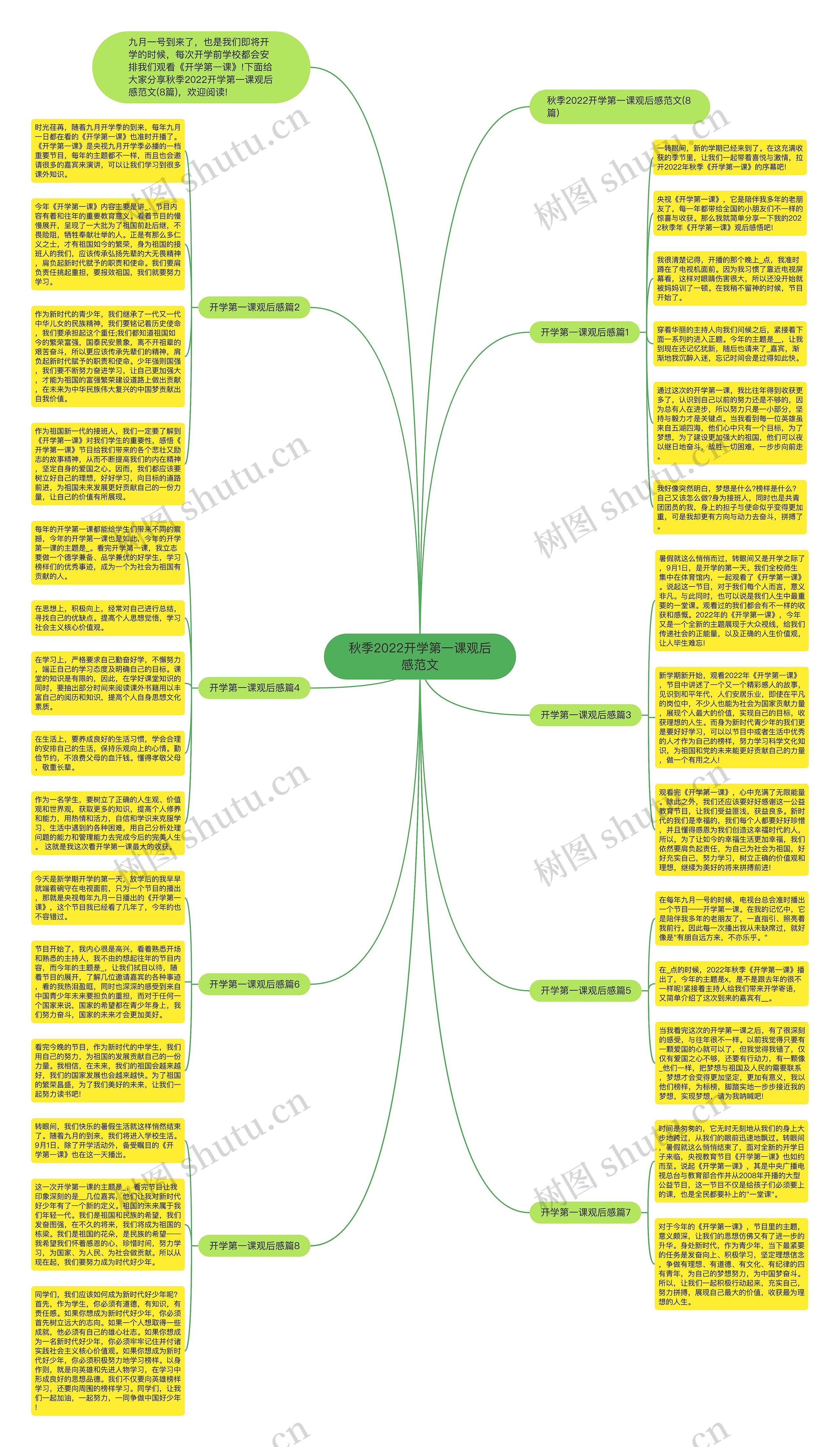 秋季2022开学第一课观后感范文思维导图
