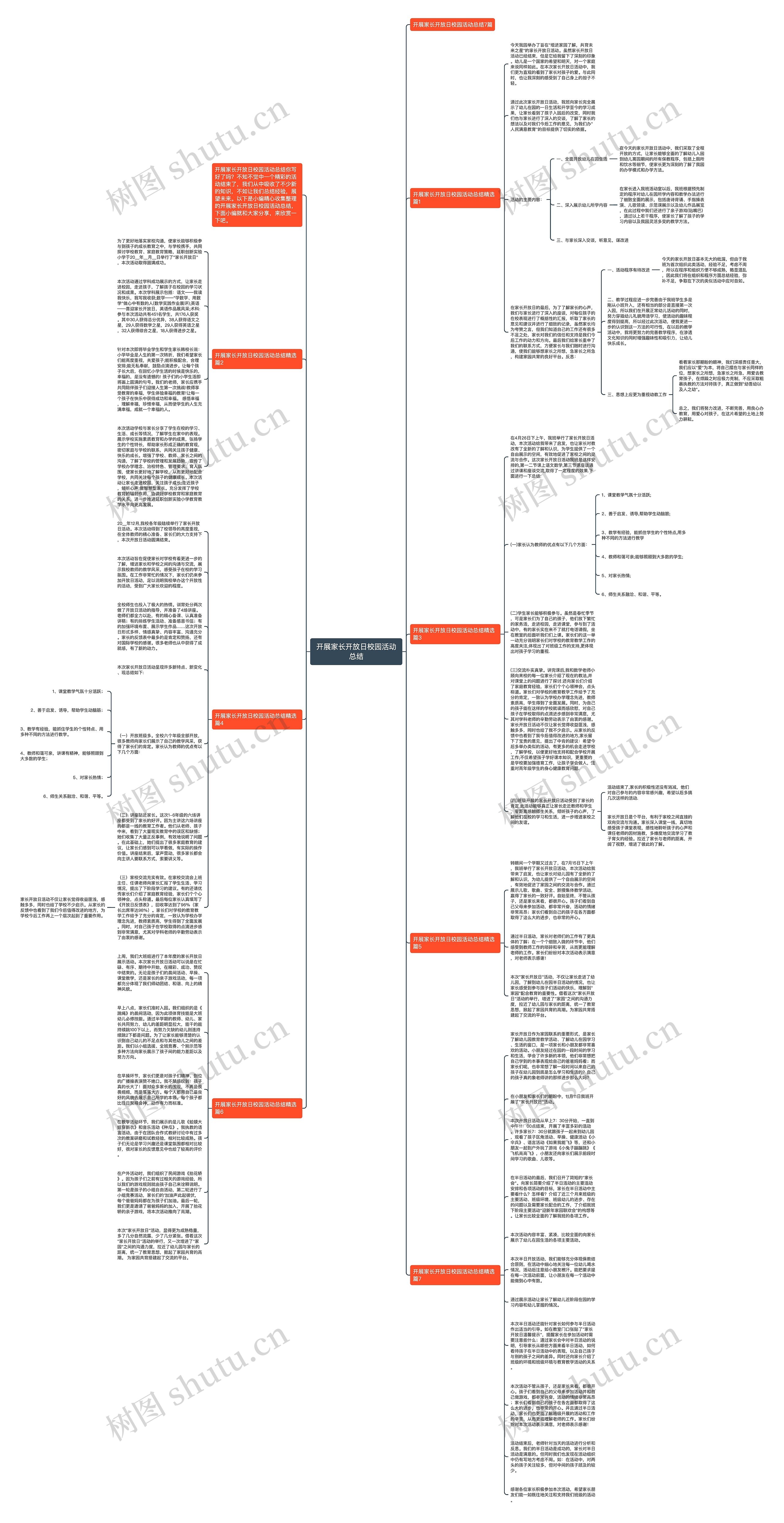 开展家长开放日校园活动总结思维导图