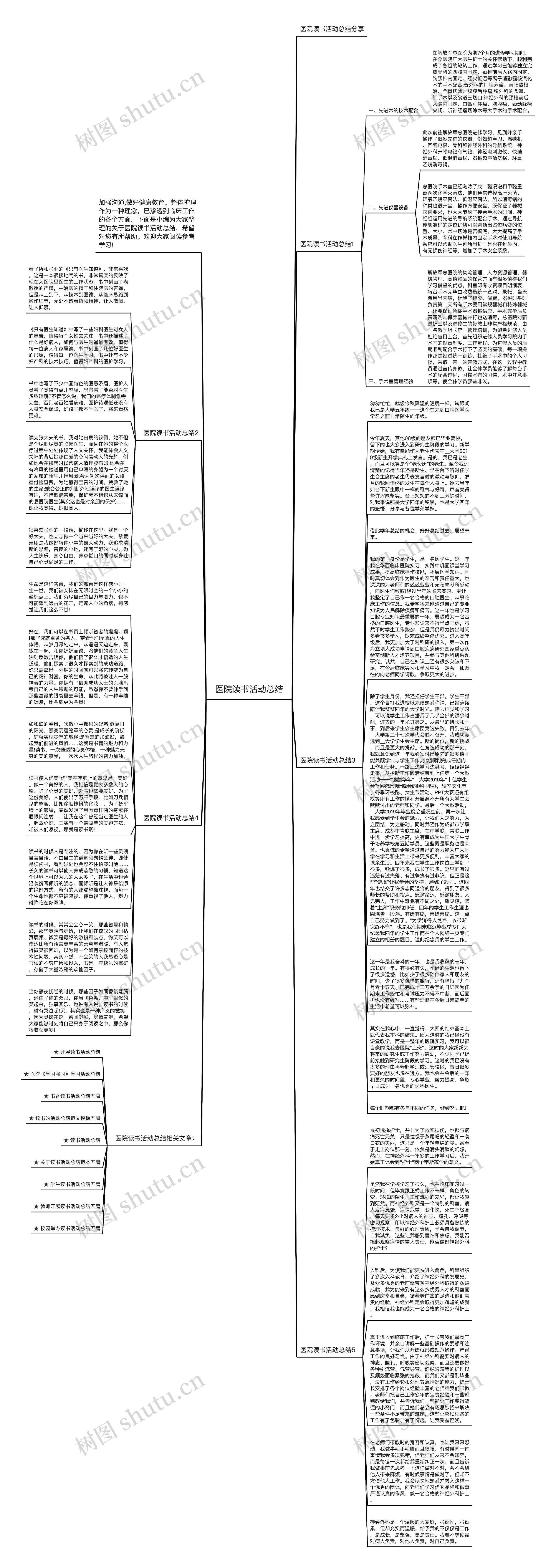 医院读书活动总结