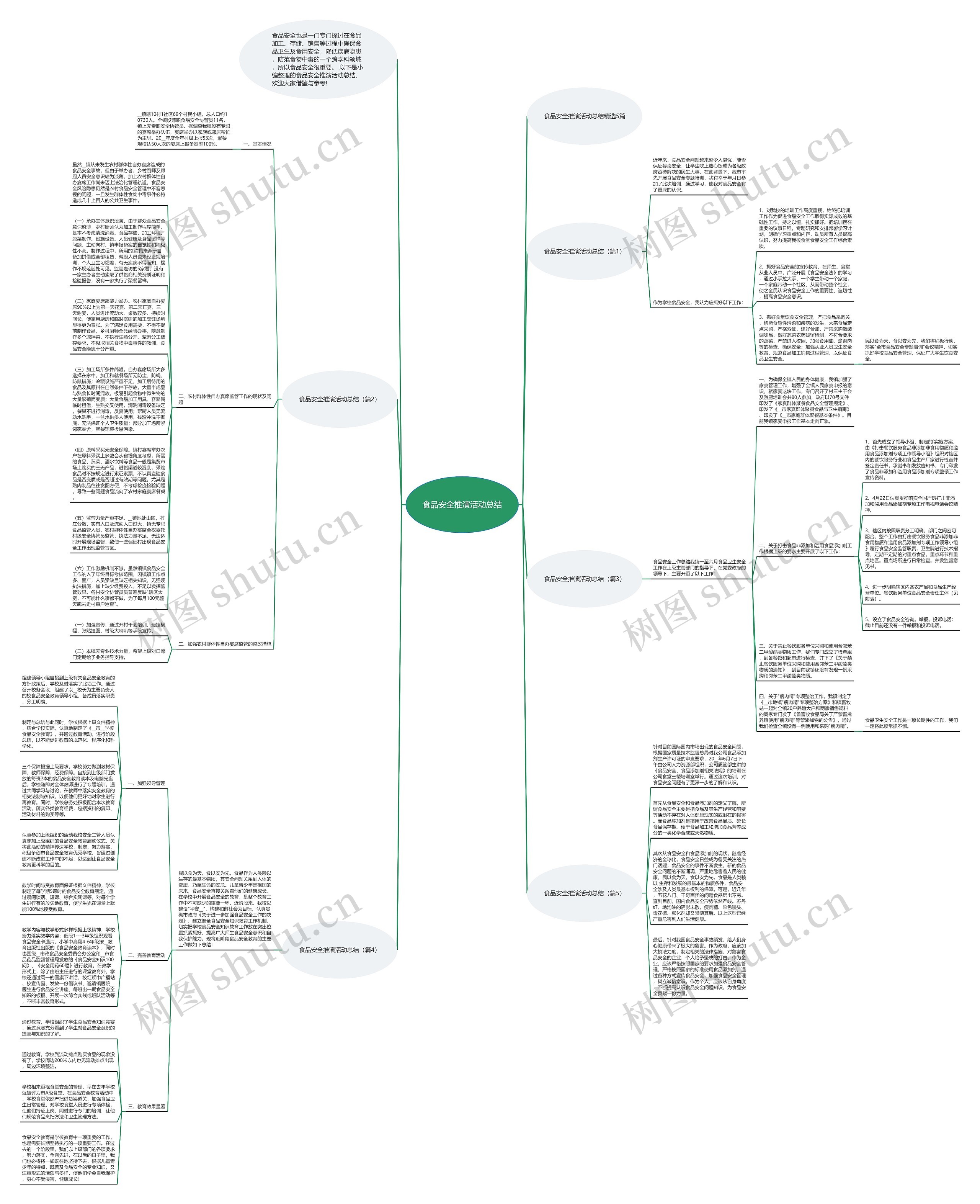 食品安全推演活动总结思维导图