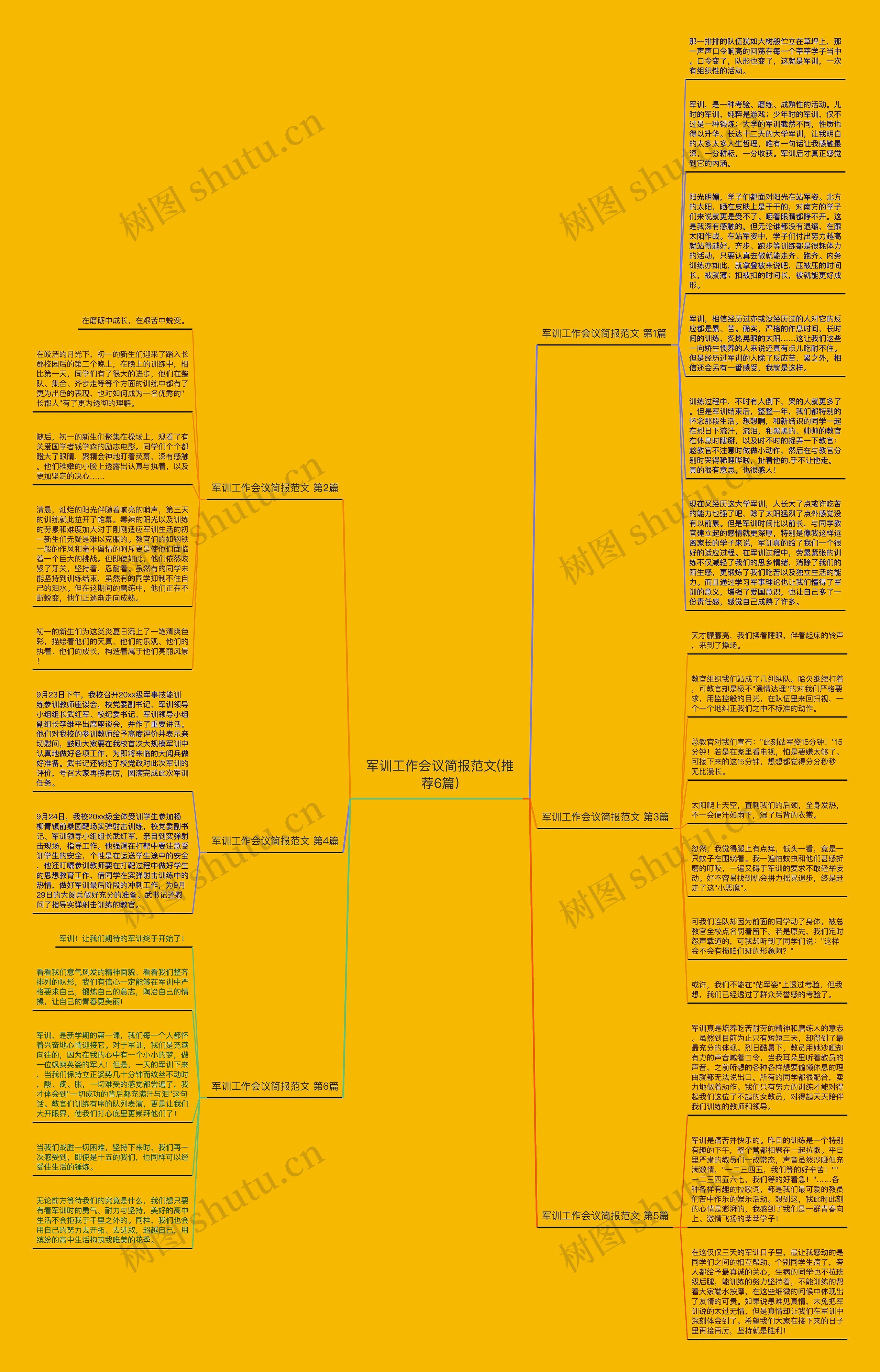 军训工作会议简报范文(推荐6篇)思维导图