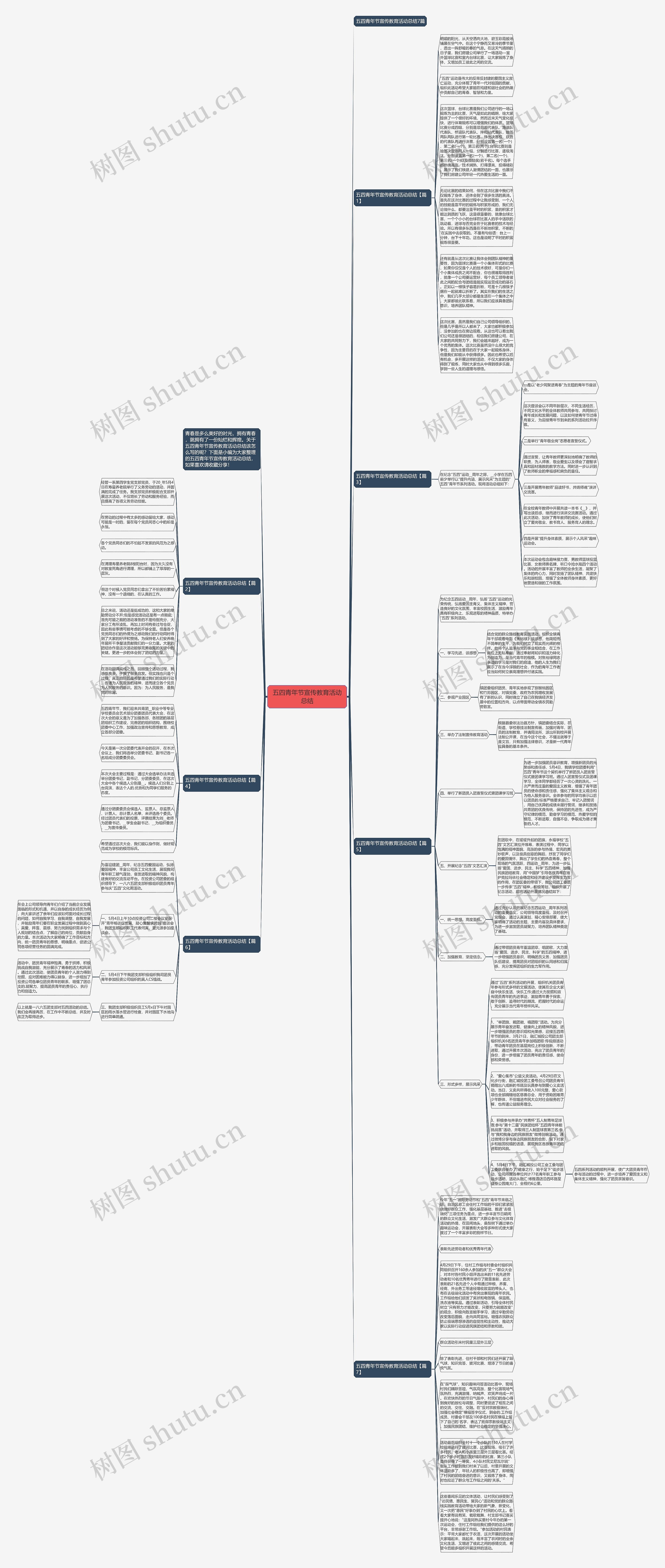 五四青年节宣传教育活动总结思维导图