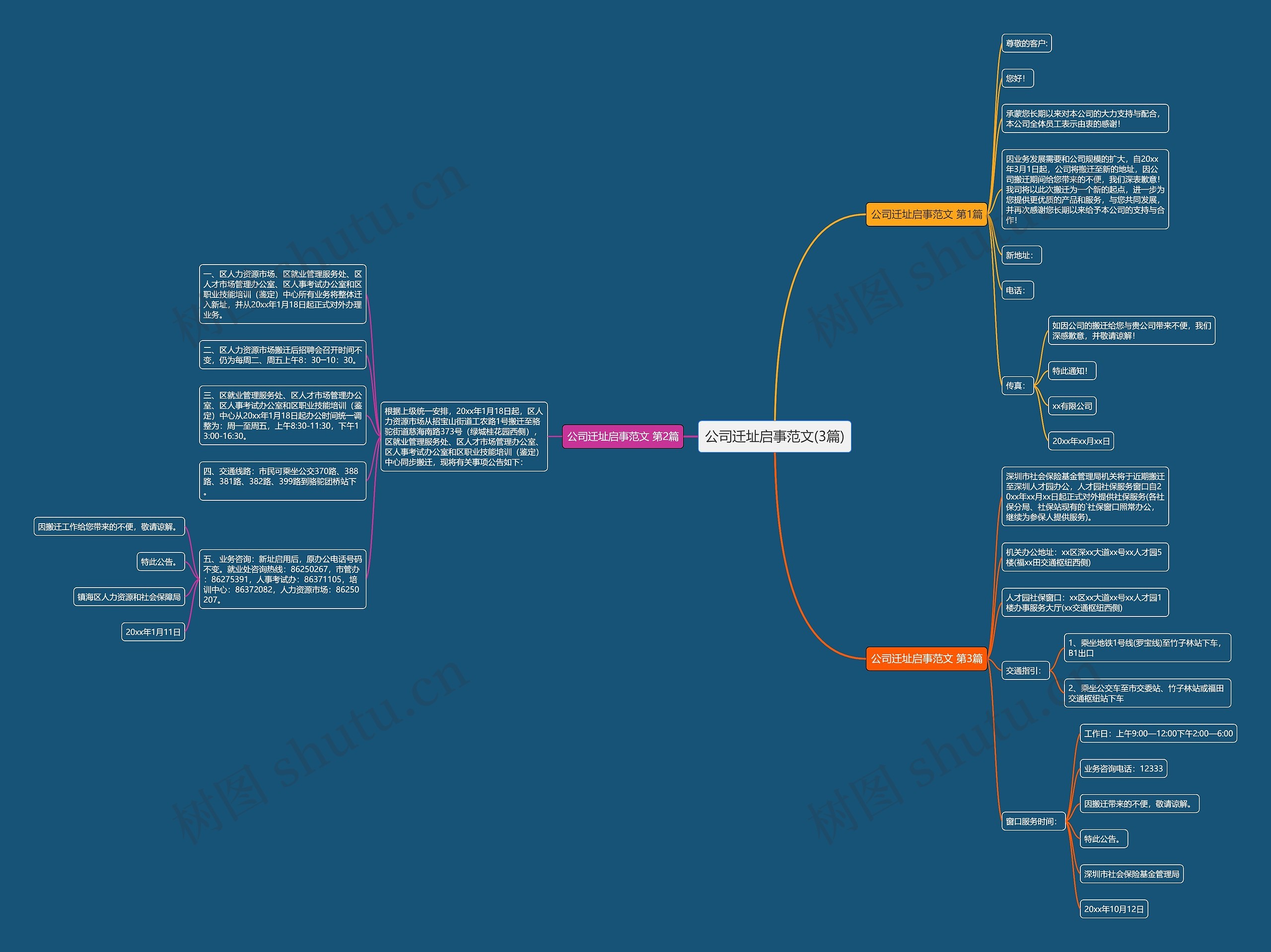 公司迁址启事范文(3篇)思维导图