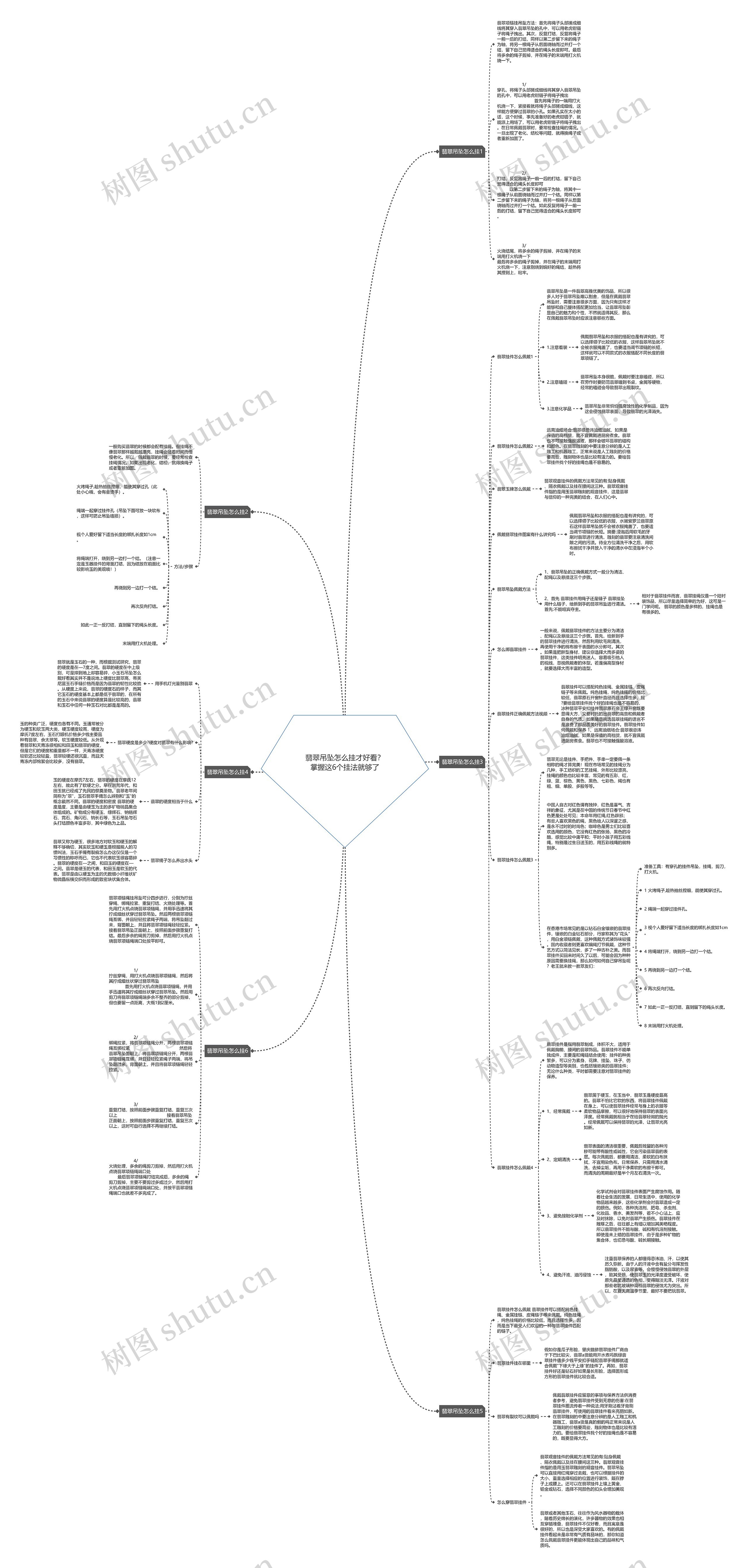 翡翠吊坠怎么挂才好看?掌握这6个挂法就够了 翡翠吊坠怎么挂才好看?掌握这6个挂法就够了