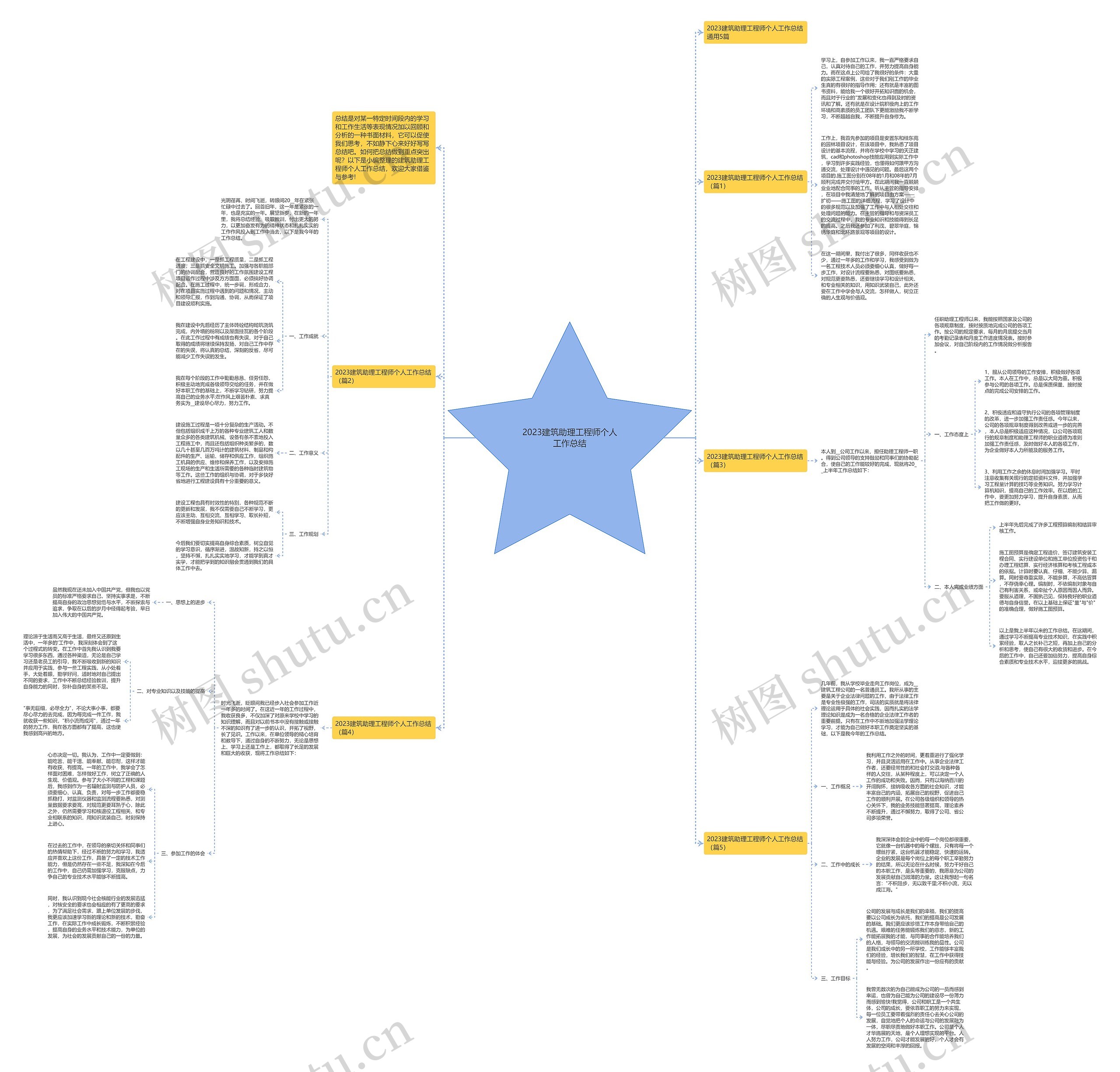 2023建筑助理工程师个人工作总结思维导图