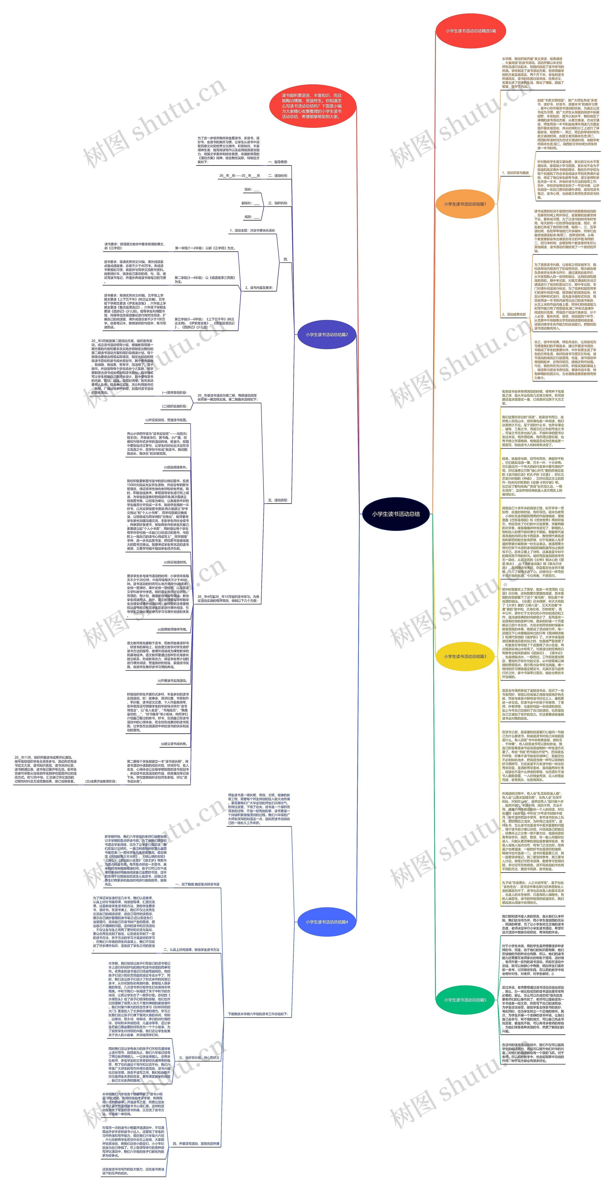 小学生读书活动总结思维导图