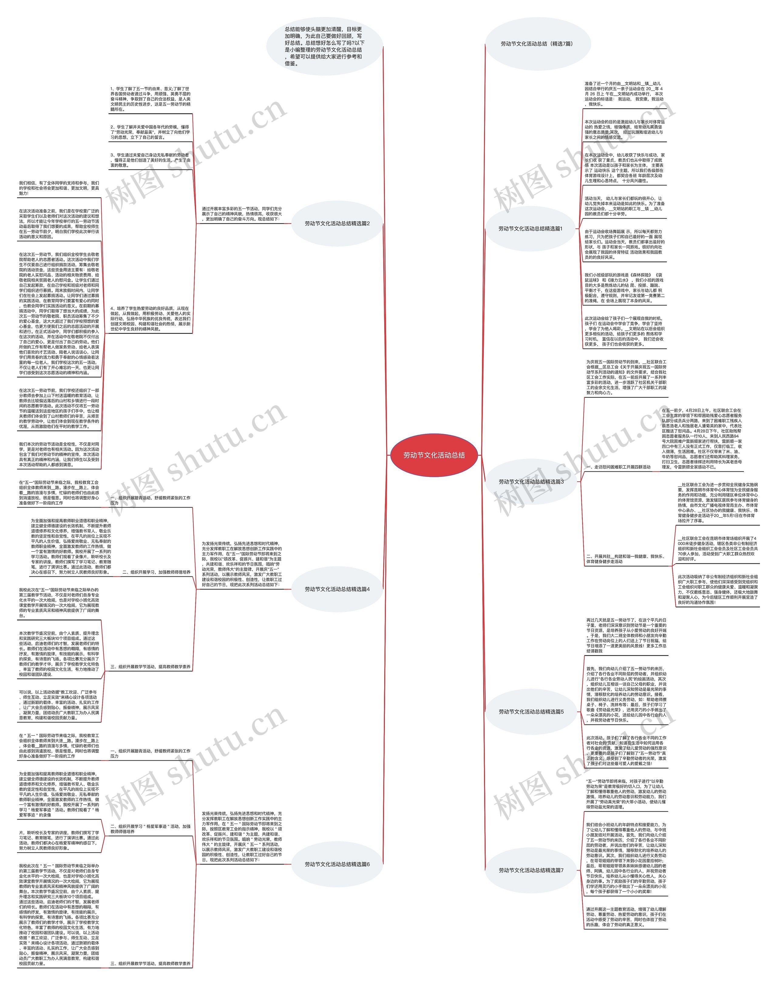 劳动节文化活动总结思维导图