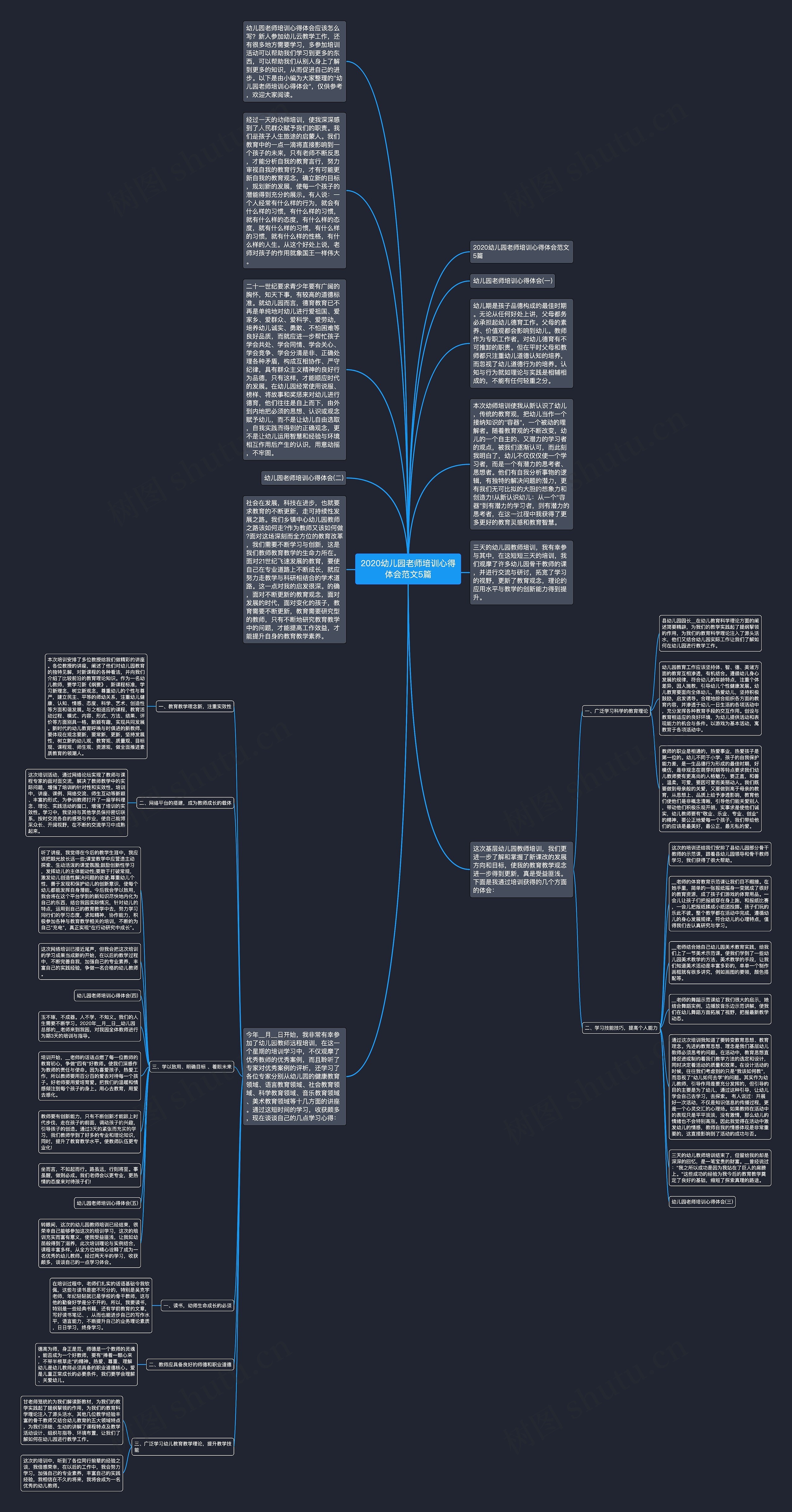 2020幼儿园老师培训心得体会范文5篇思维导图