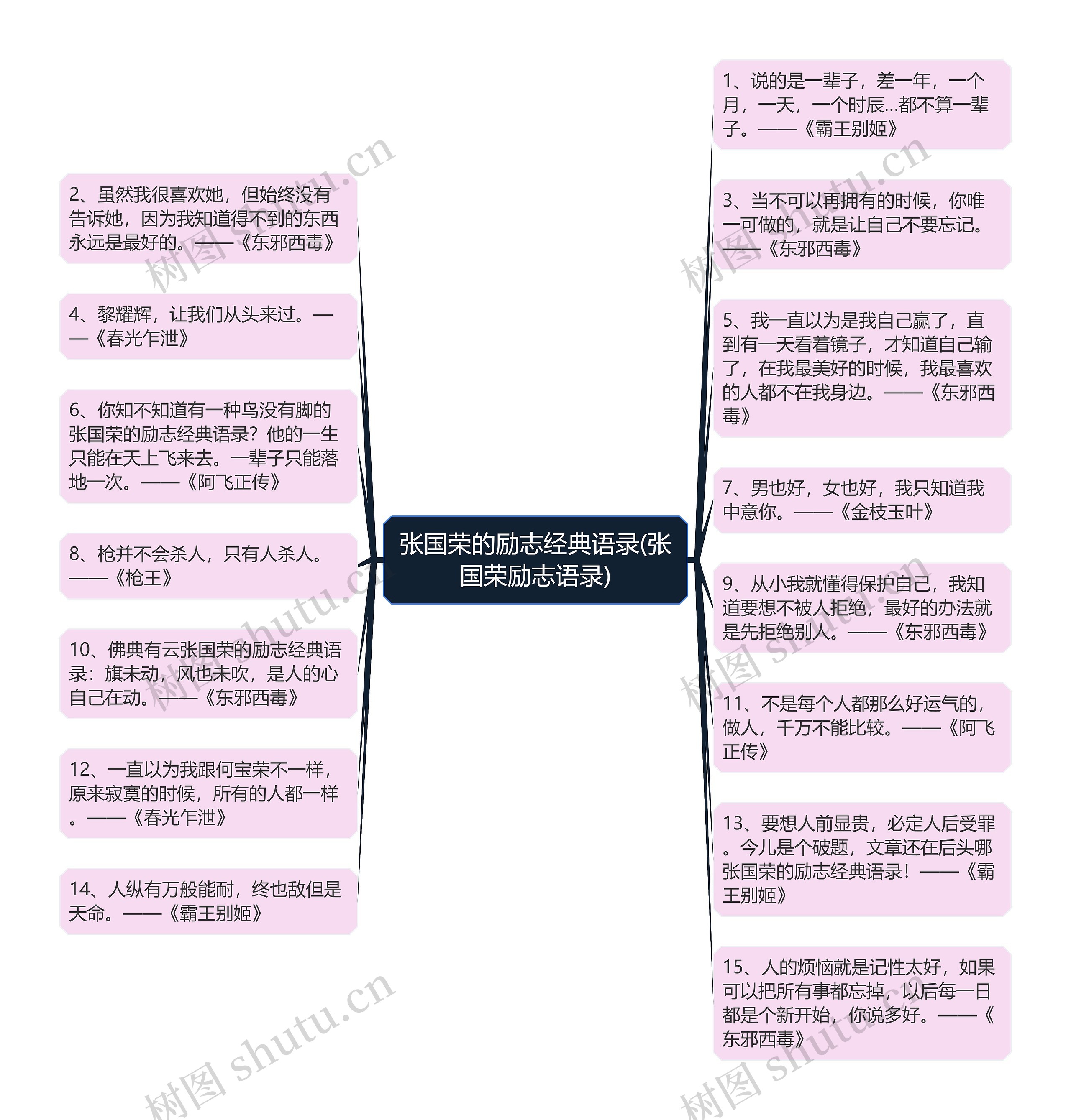 张国荣的励志经典语录(张国荣励志语录)