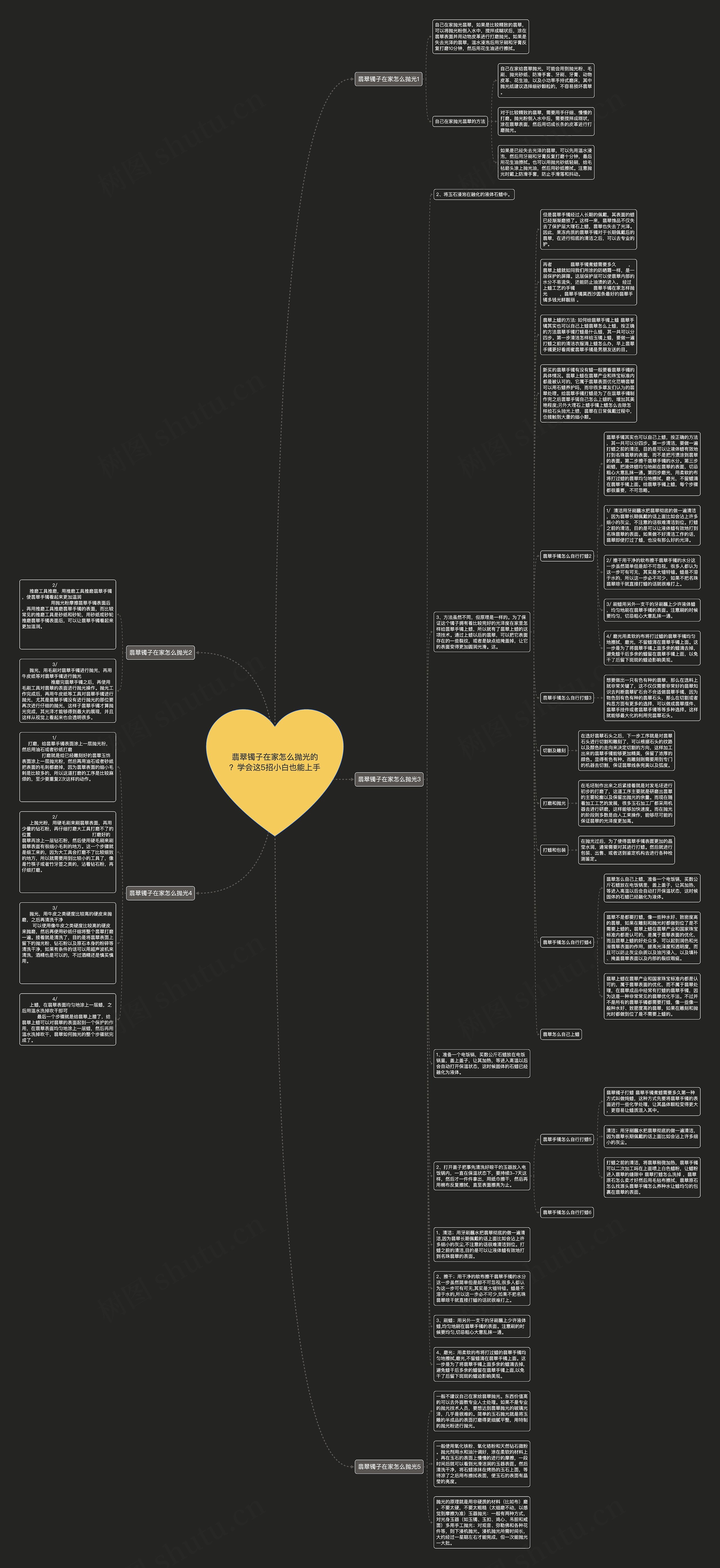 翡翠镯子在家怎么抛光的？学会这5招小白也能上手思维导图