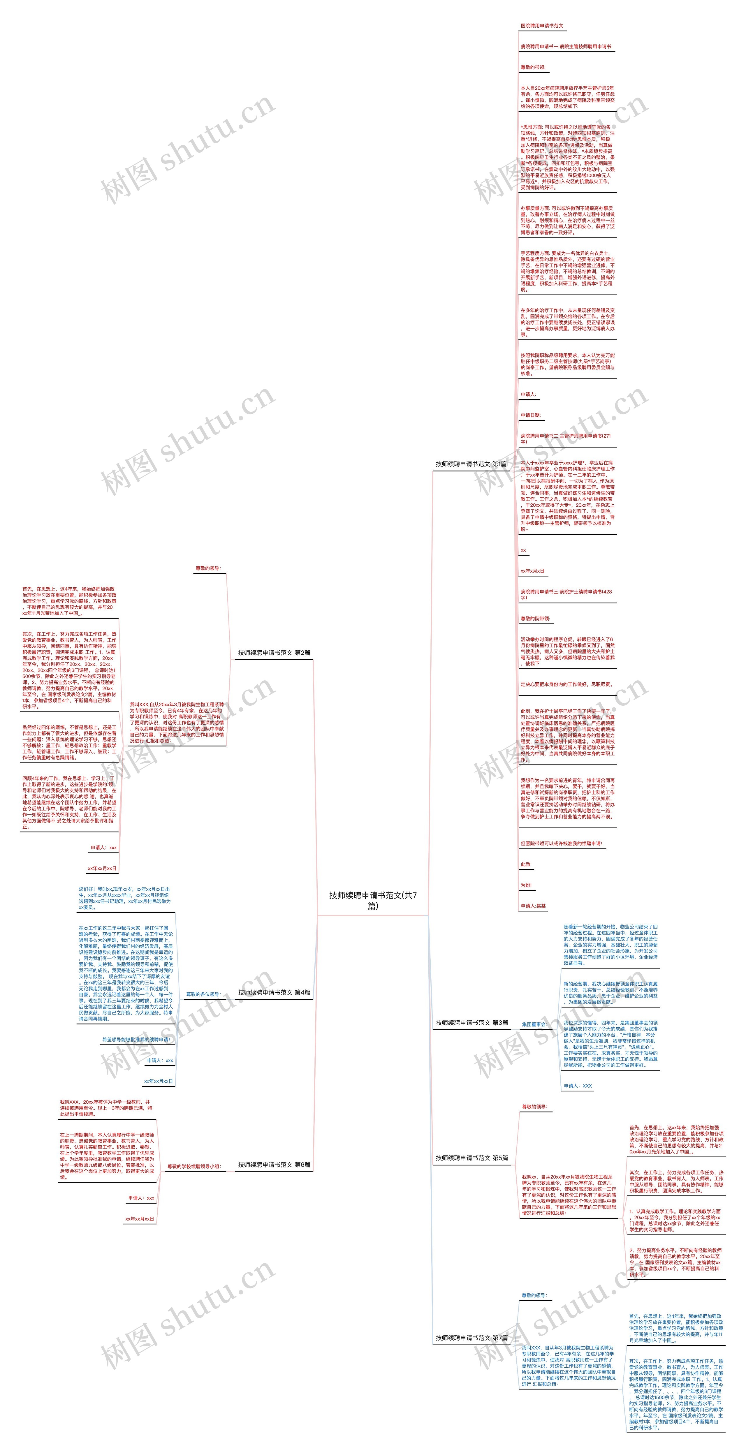 技师续聘申请书范文(共7篇)思维导图