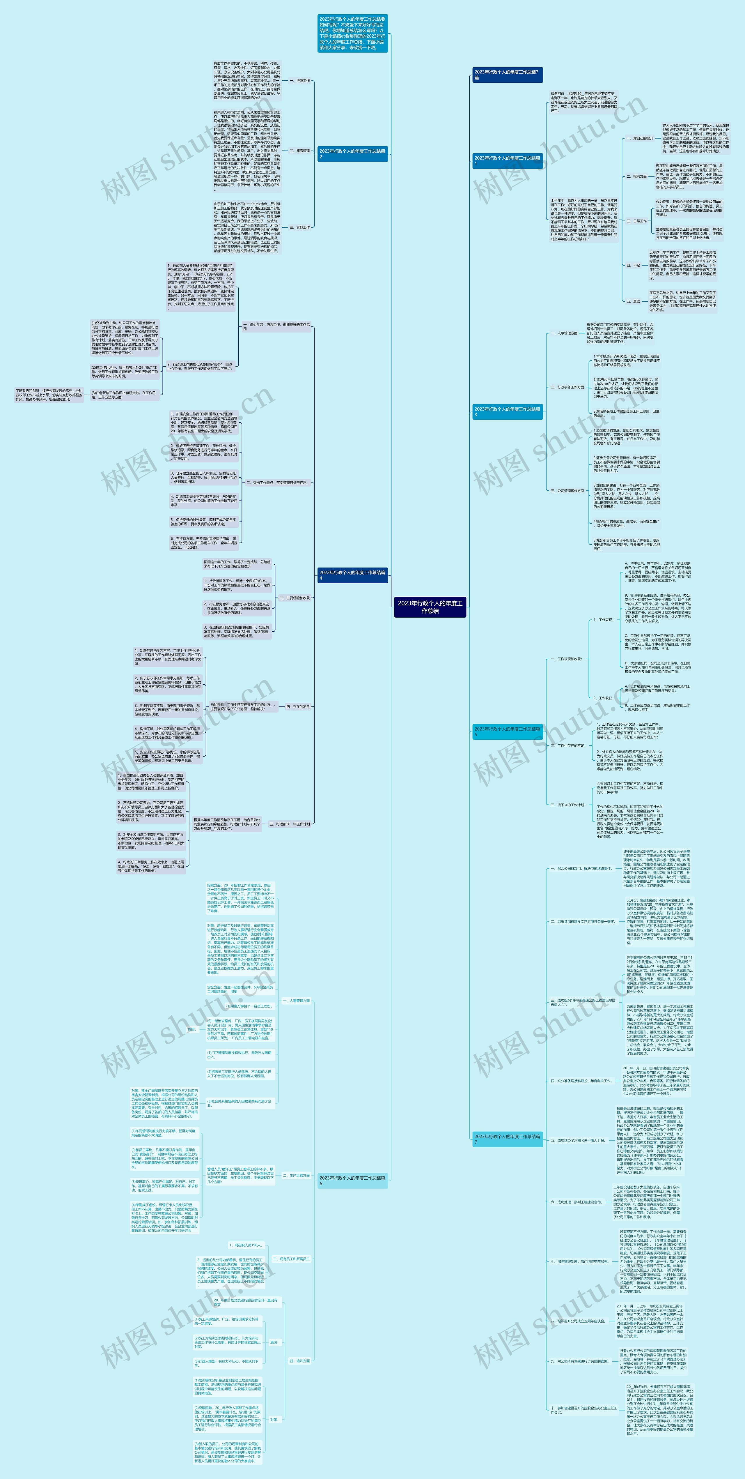 2023年行政个人的年度工作总结思维导图