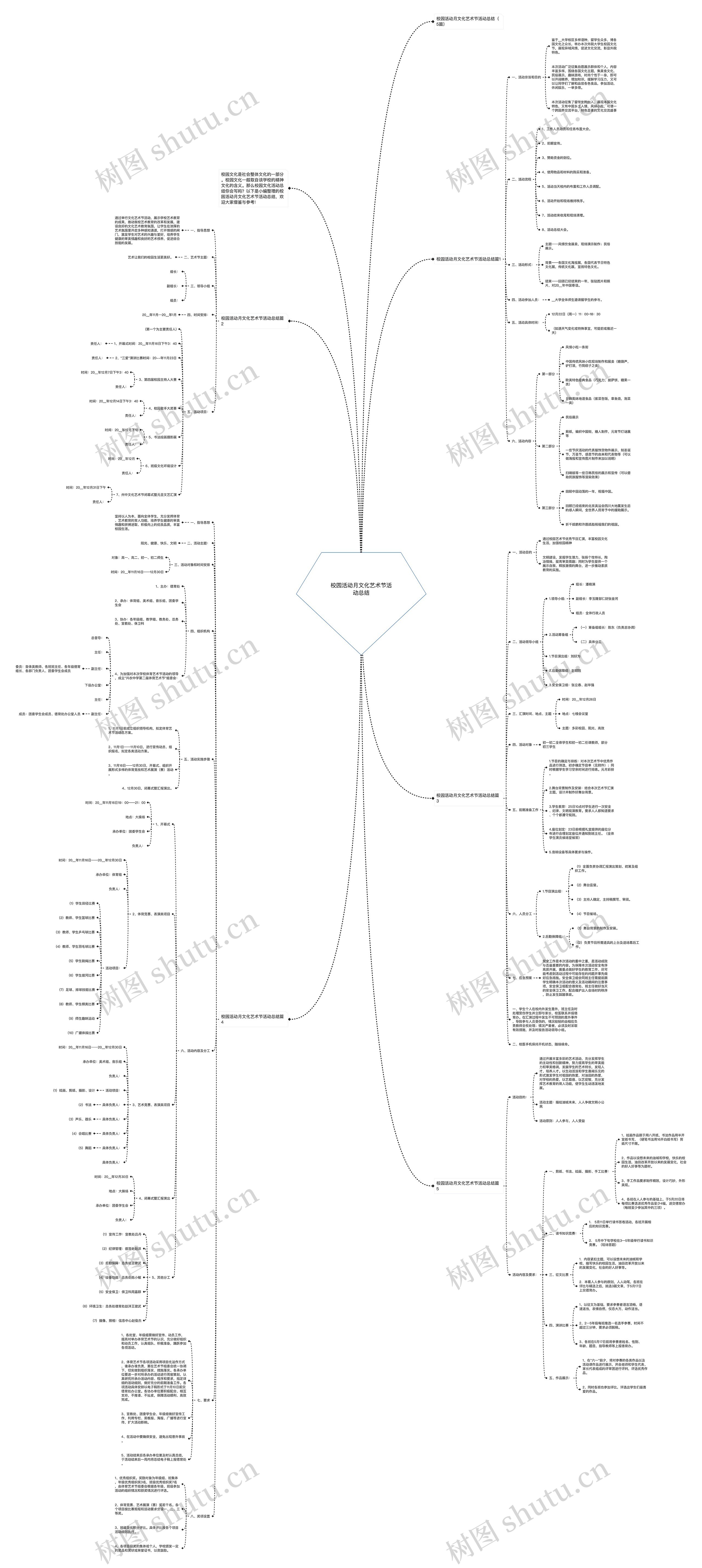校园活动月文化艺术节活动总结思维导图