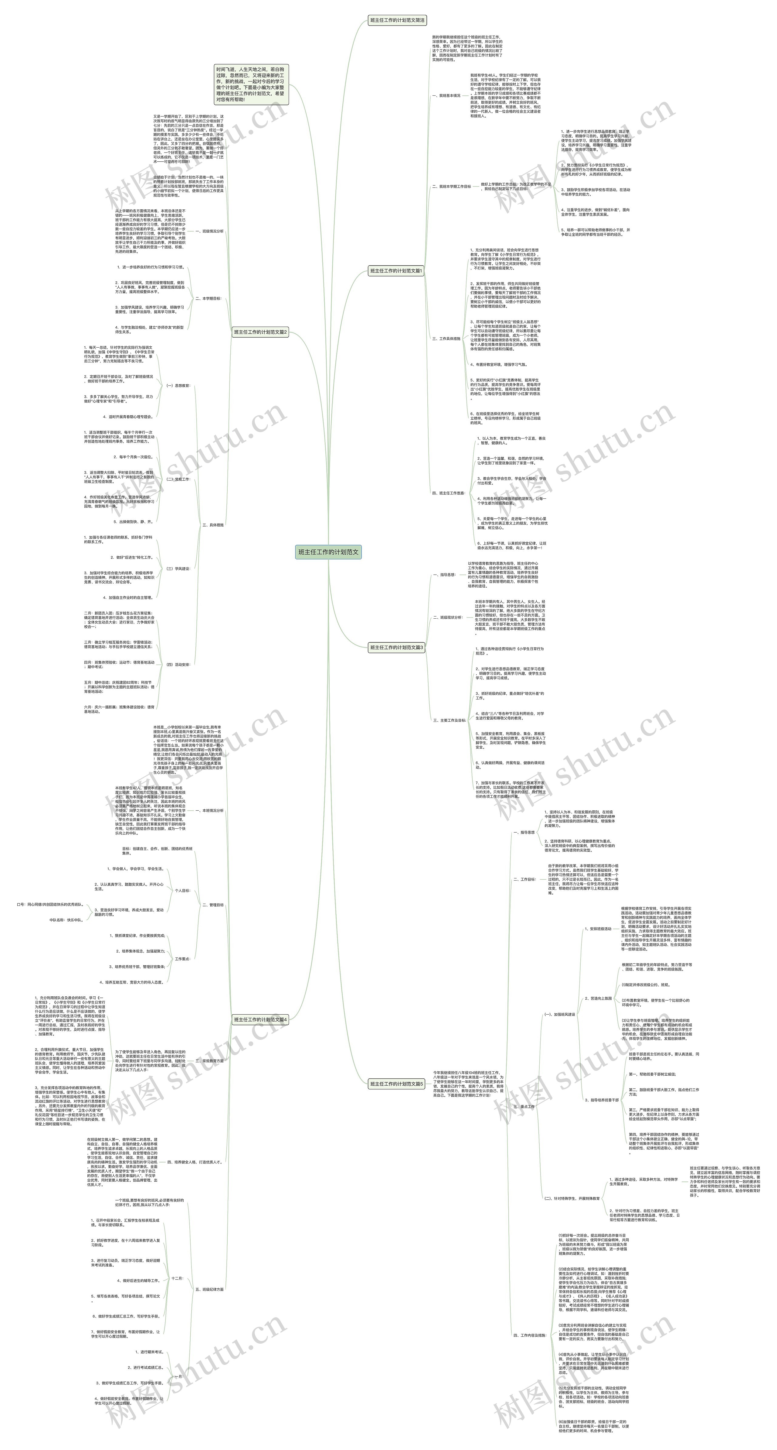 班主任工作的计划范文思维导图