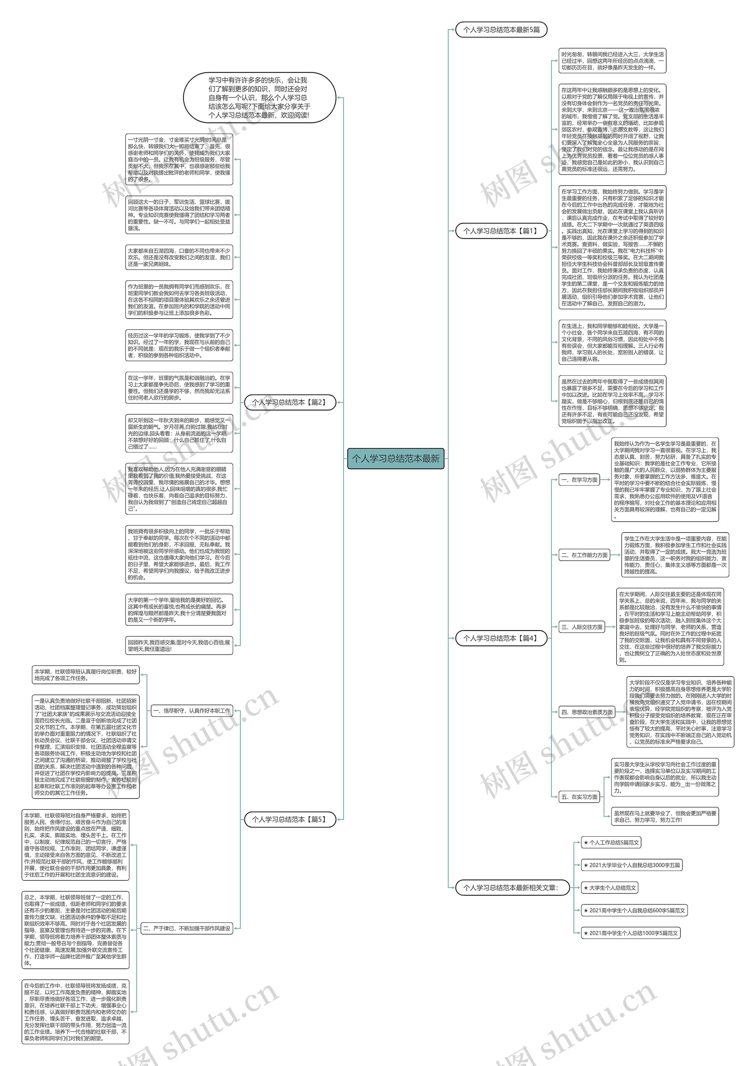 个人学习总结范本最新思维导图